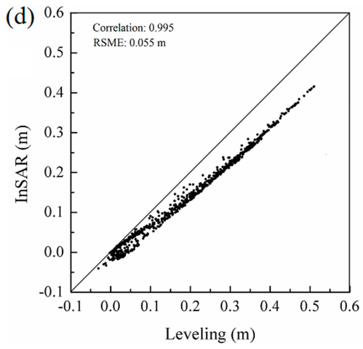 Remotesensing 08 00877 g010b