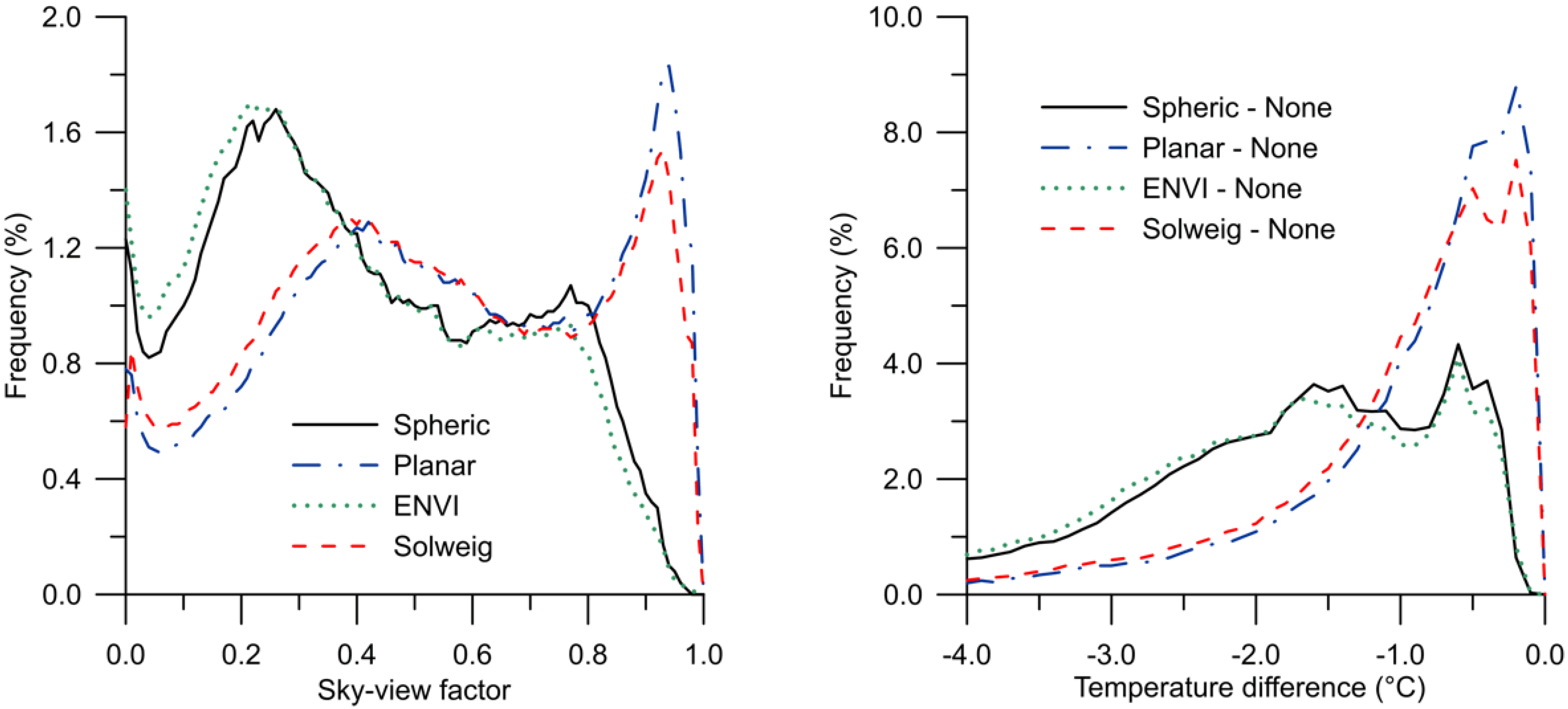 Remotesensing 08 00880 g005