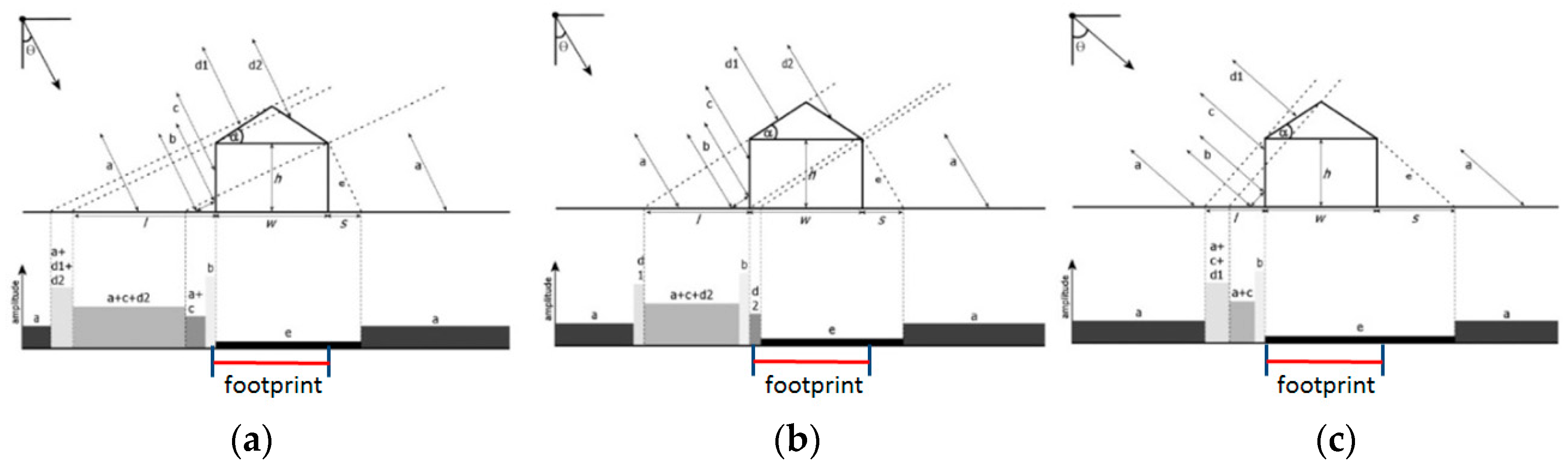Remotesensing 08 00887 g005