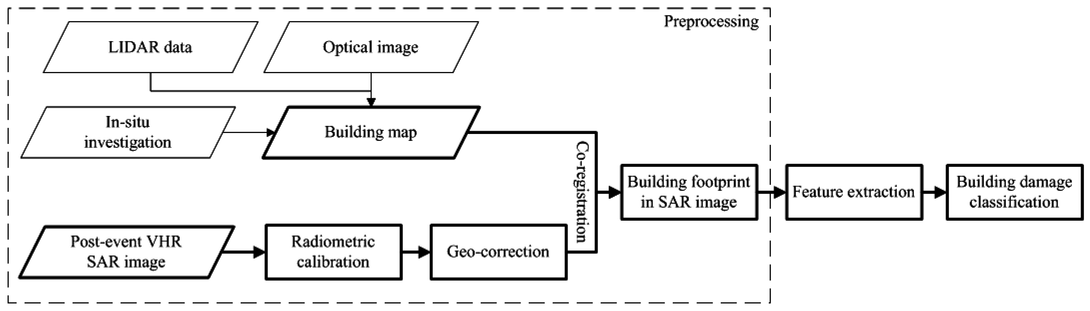 Remotesensing 08 00887 g007