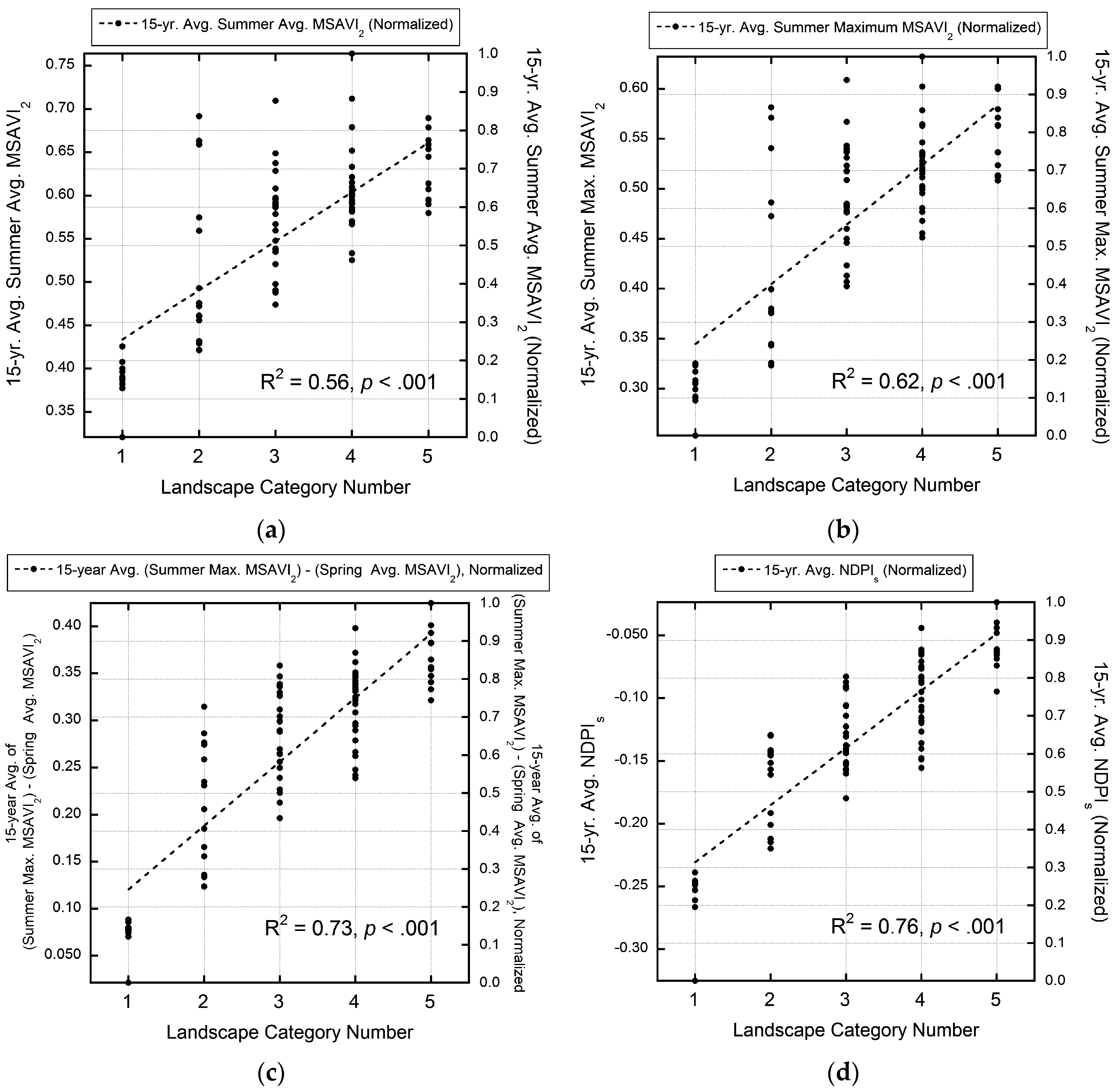 Remotesensing 08 00889 g013
