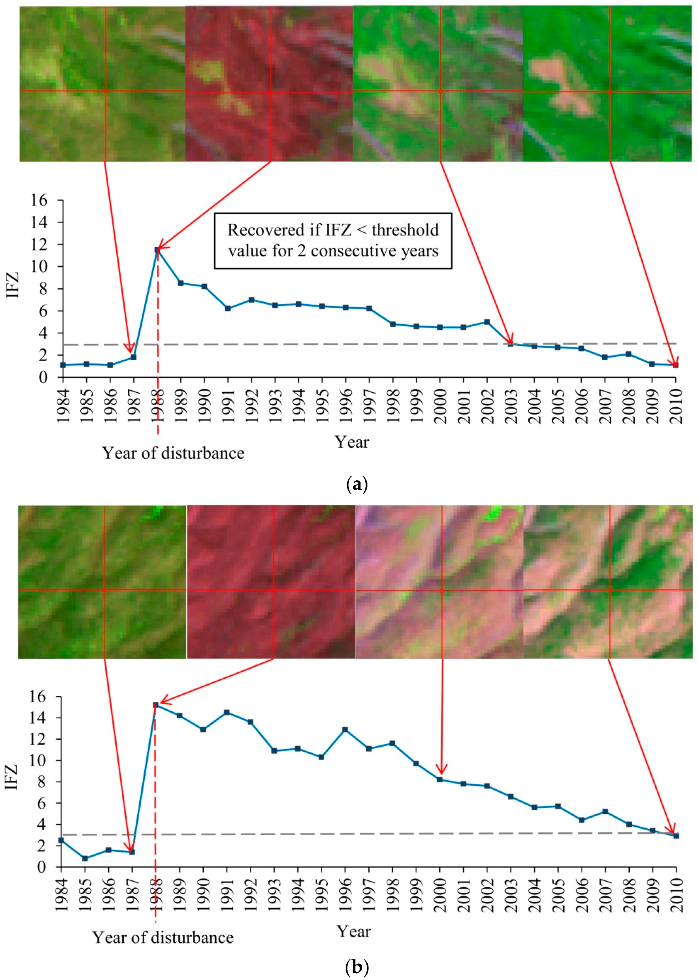 Remotesensing 08 00898 g002a