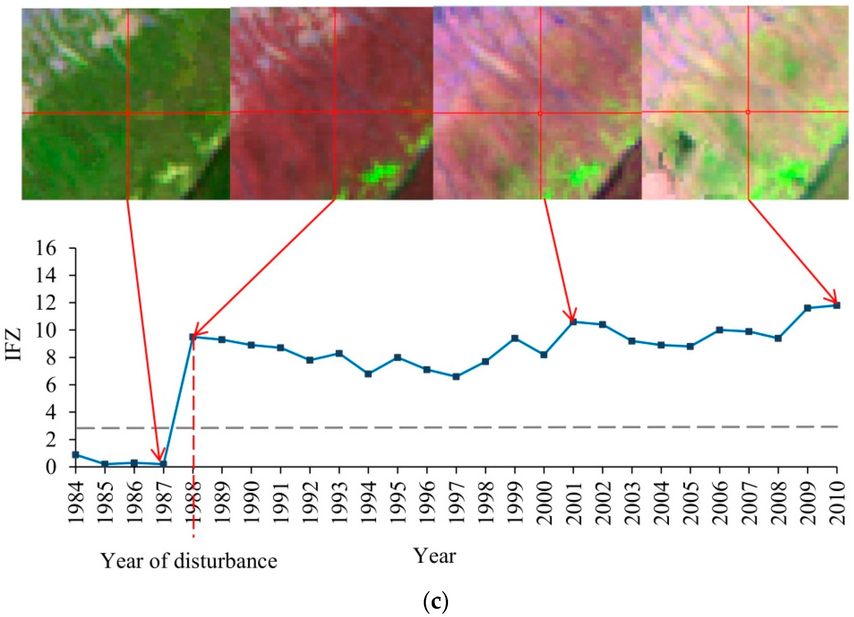 Remotesensing 08 00898 g002b