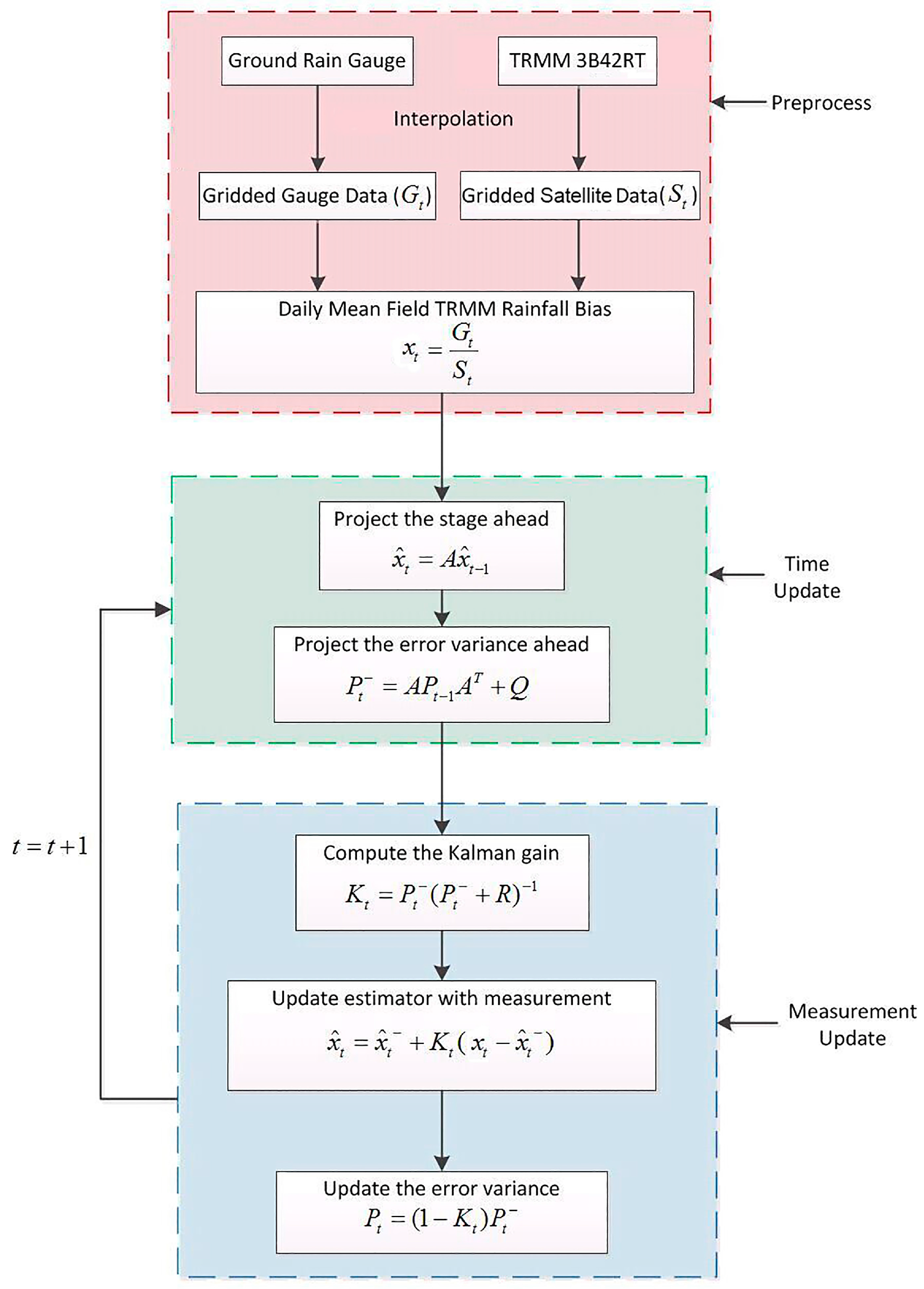 Remotesensing 08 00899 g002