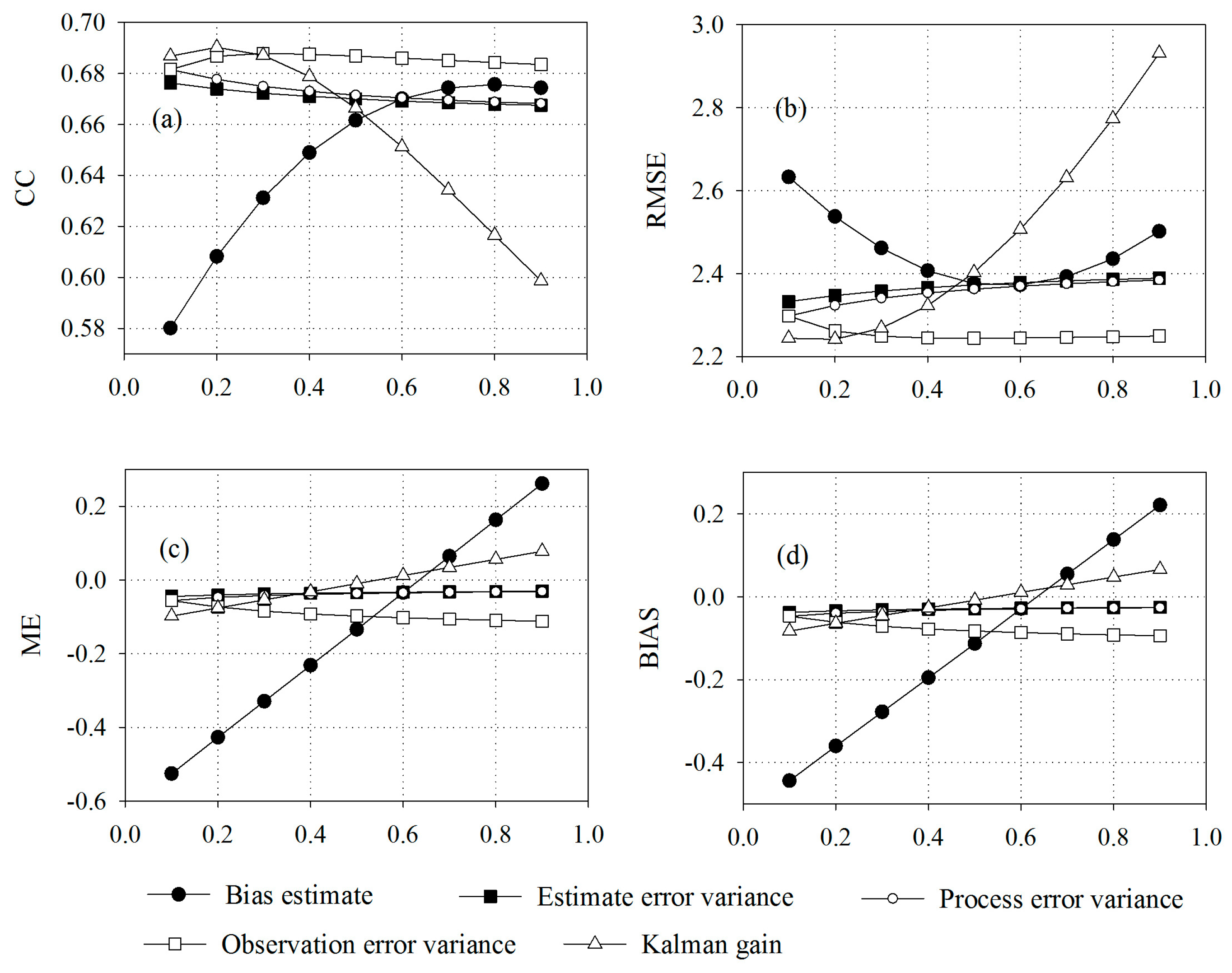 Remotesensing 08 00899 g009