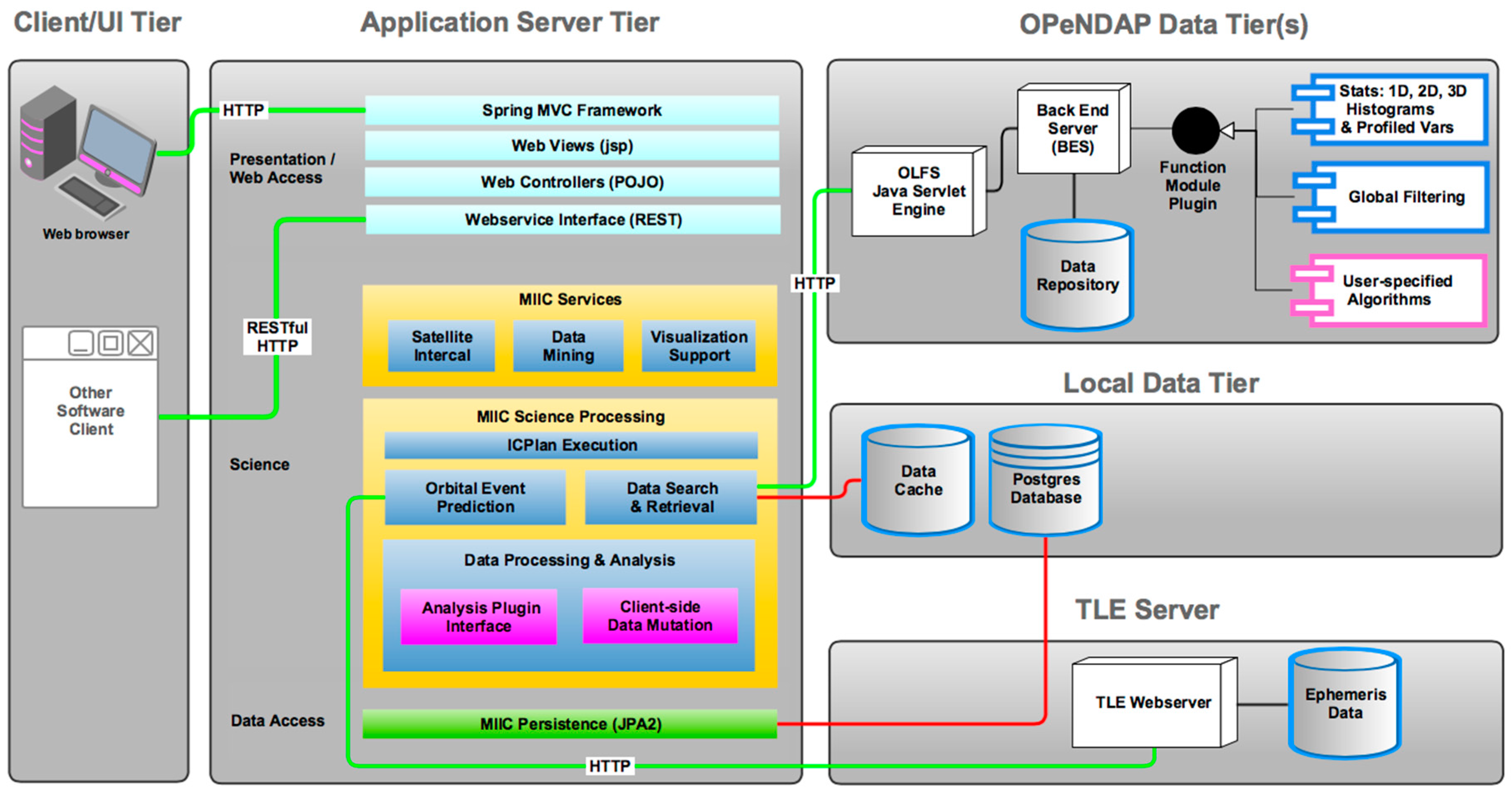 Remotesensing 08 00902 g002