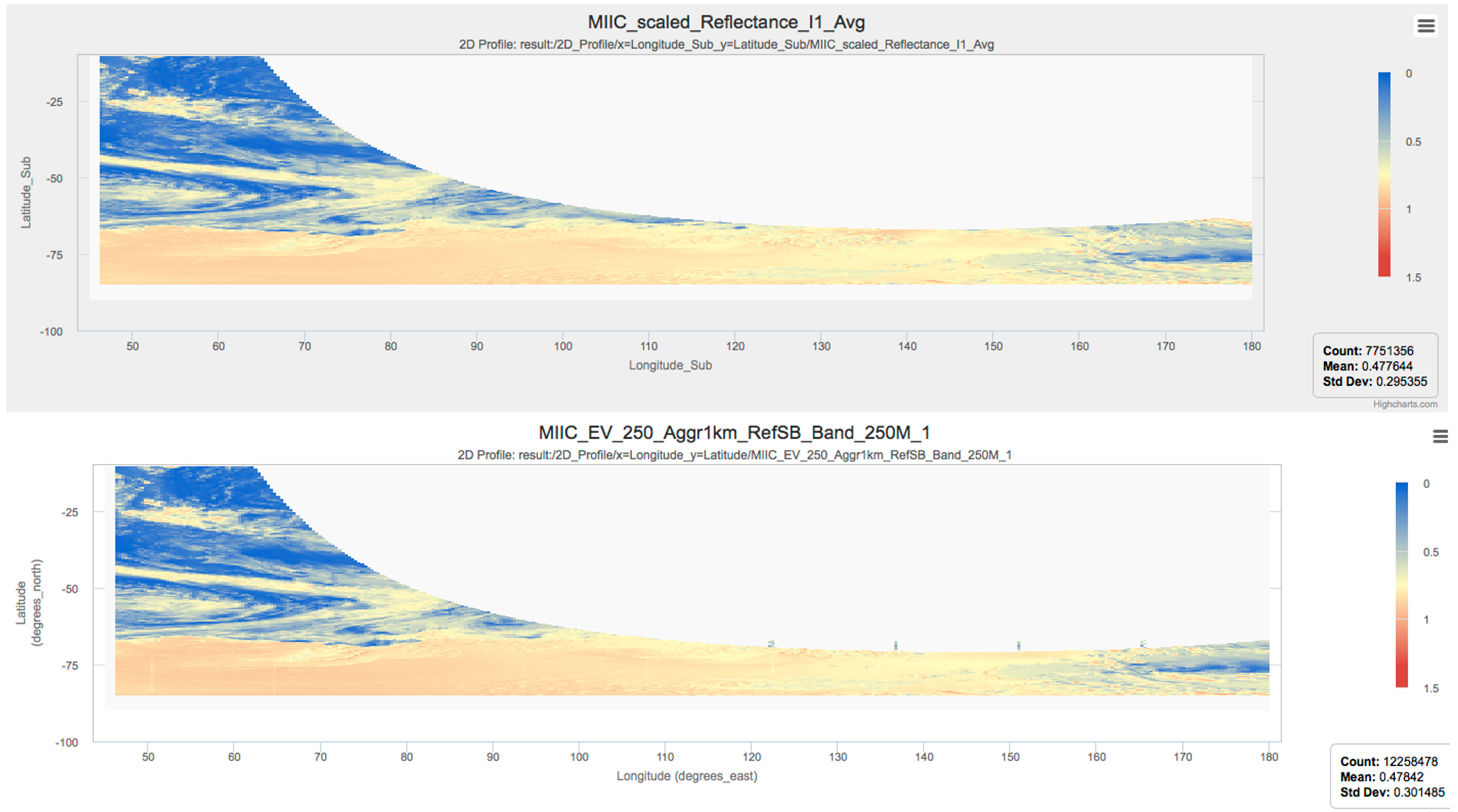 Remotesensing 08 00902 g006