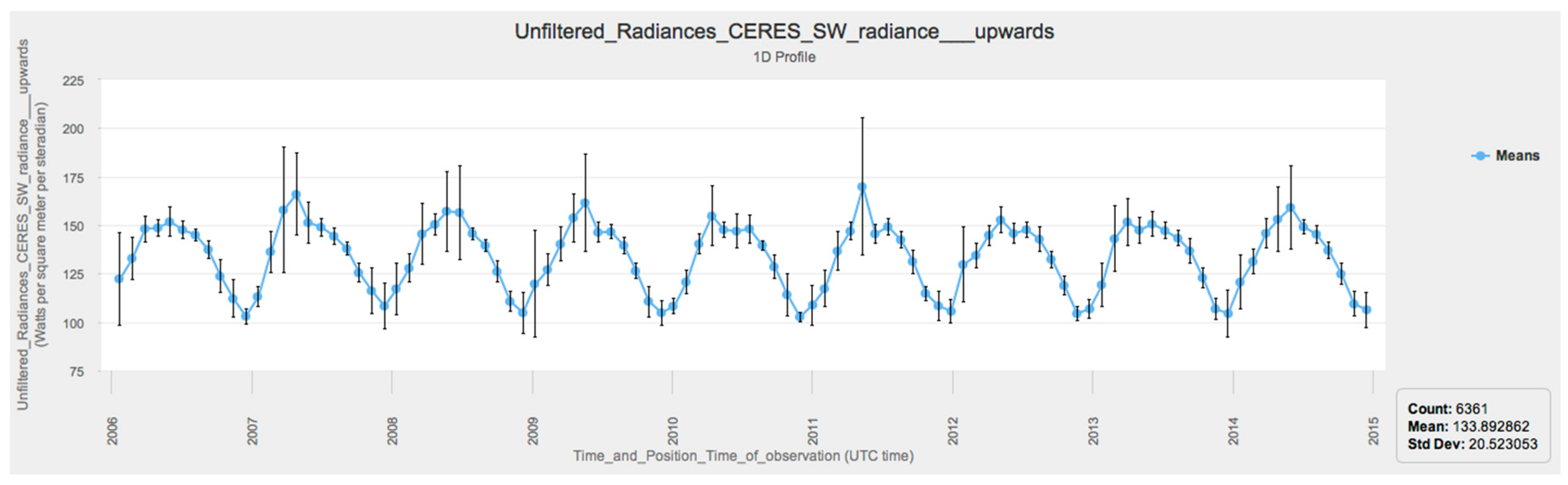 Remotesensing 08 00902 g010