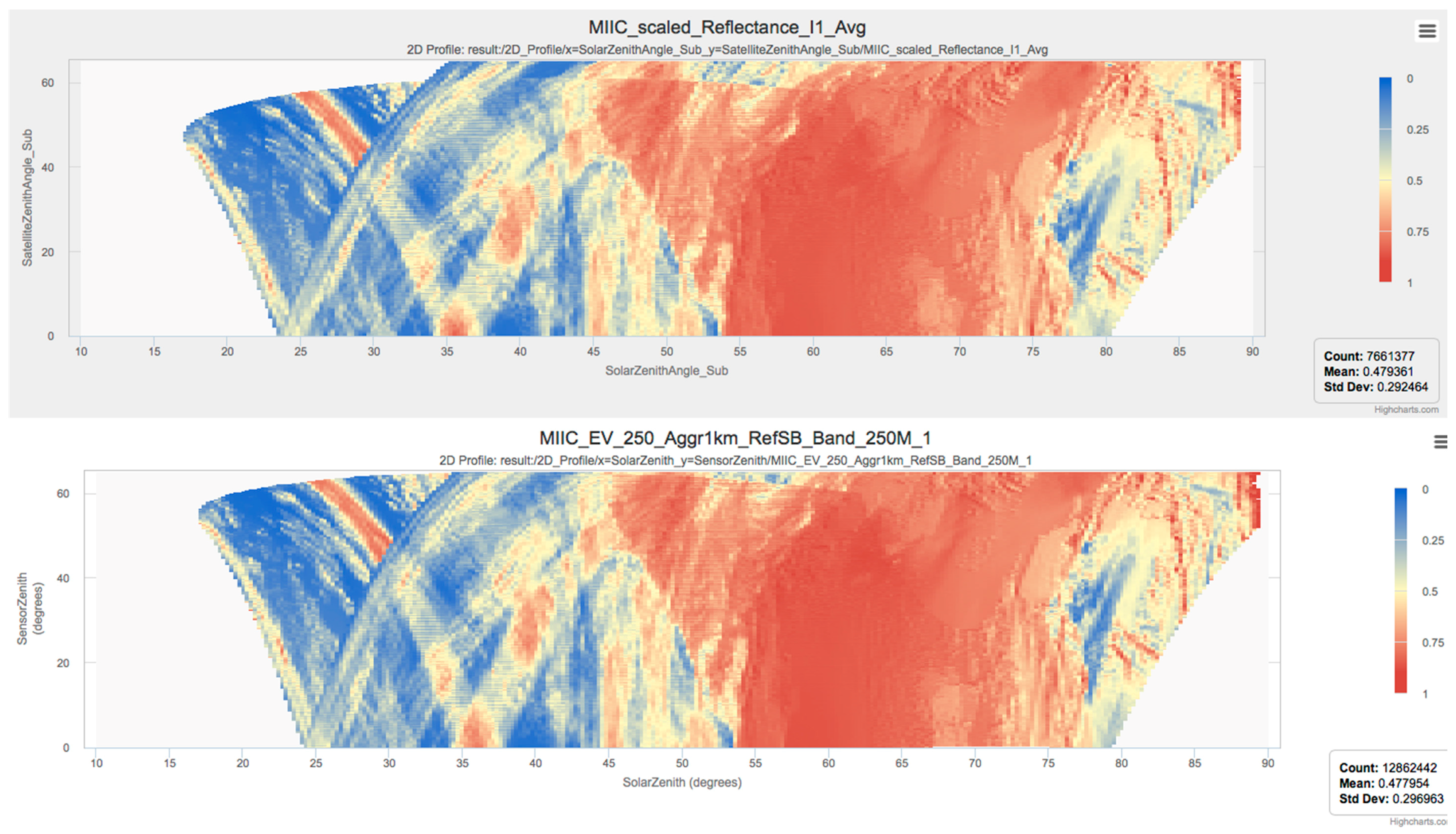 Remotesensing 08 00902 g012a