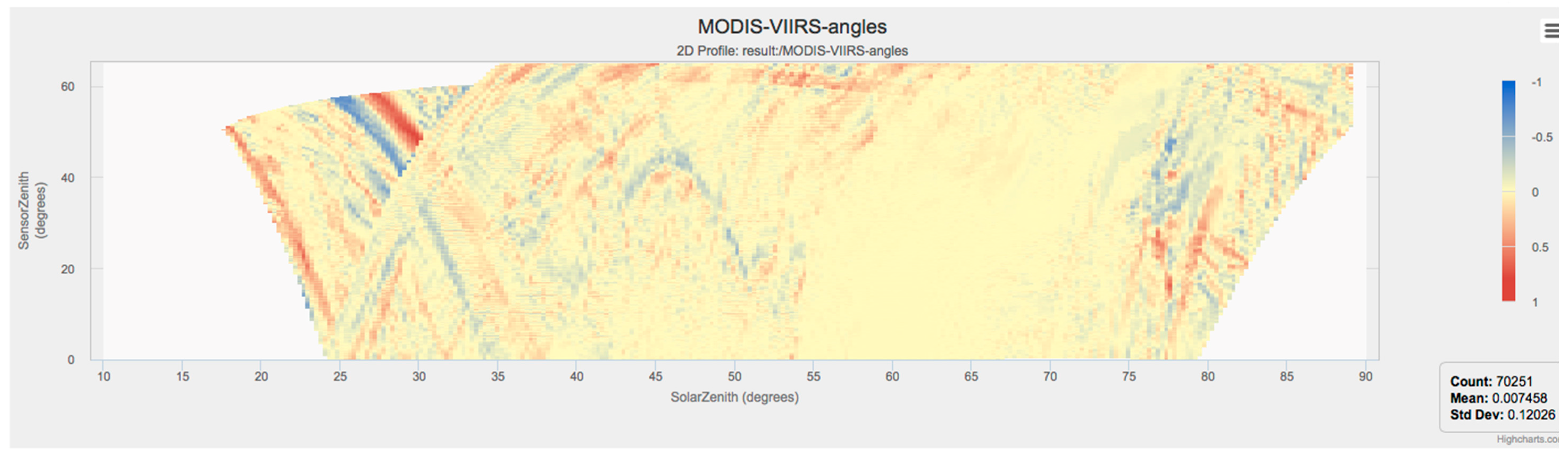 Remotesensing 08 00902 g012b