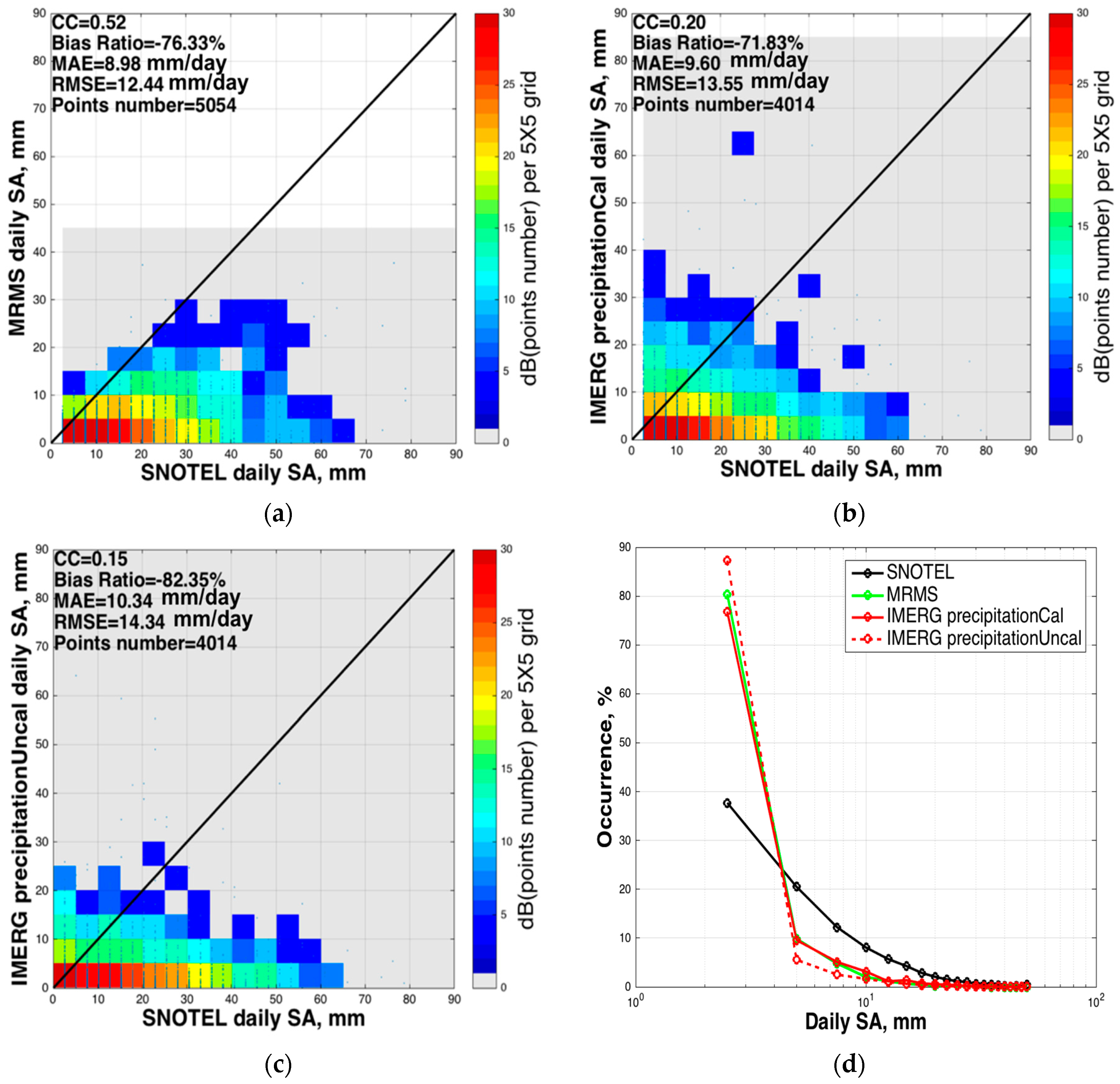 Remotesensing 08 00904 g004