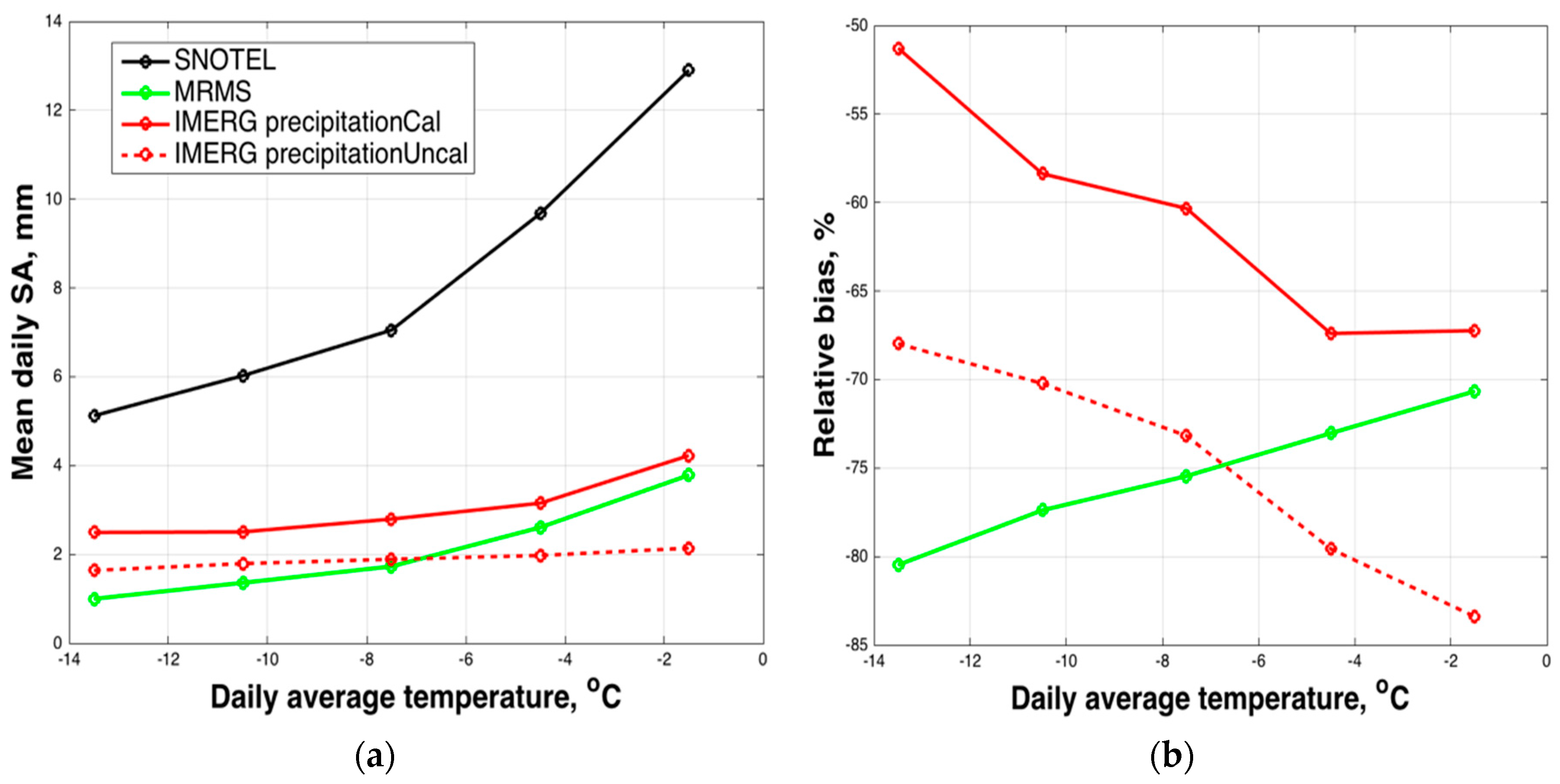 Remotesensing 08 00904 g005