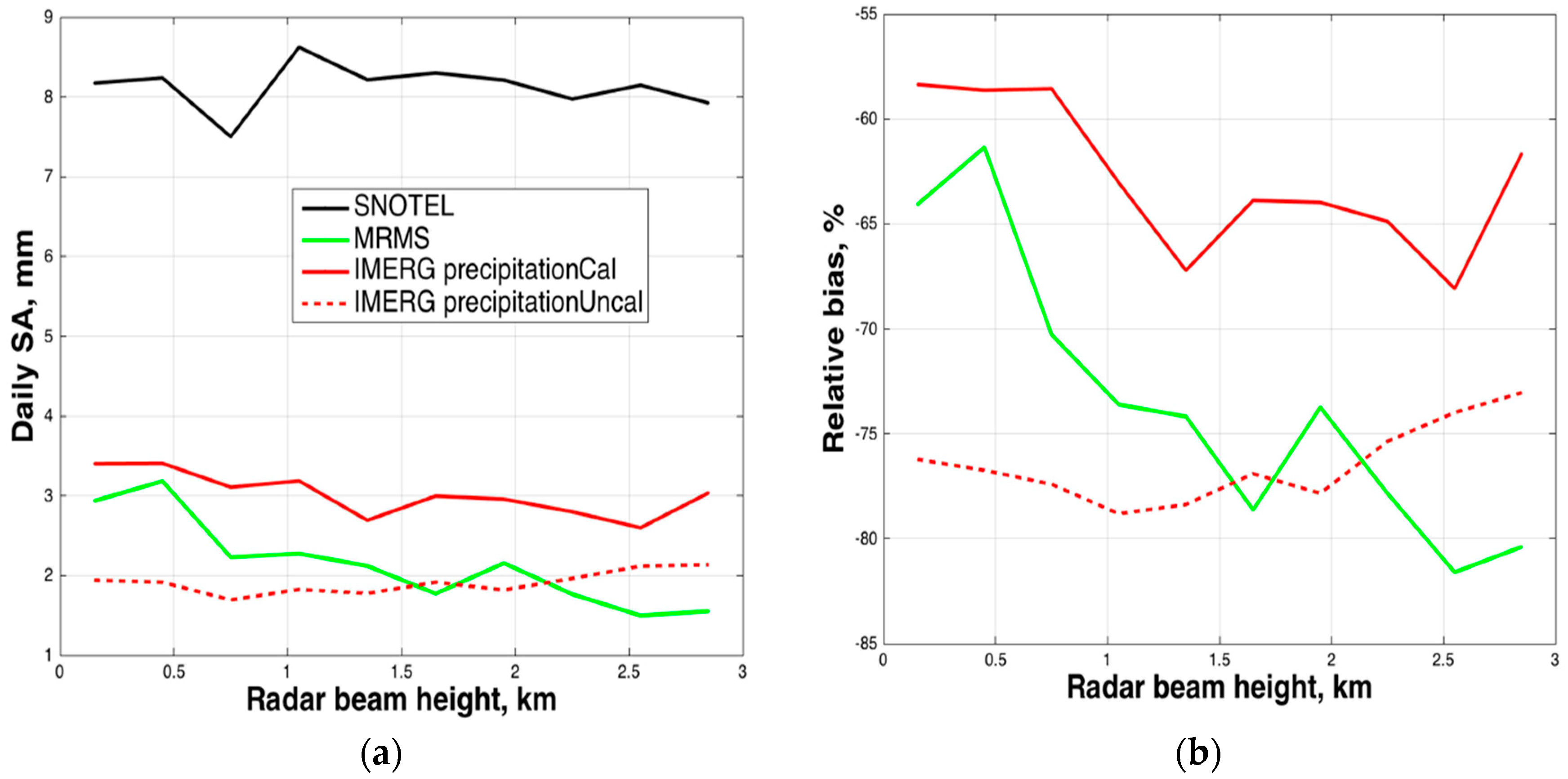Remotesensing 08 00904 g007