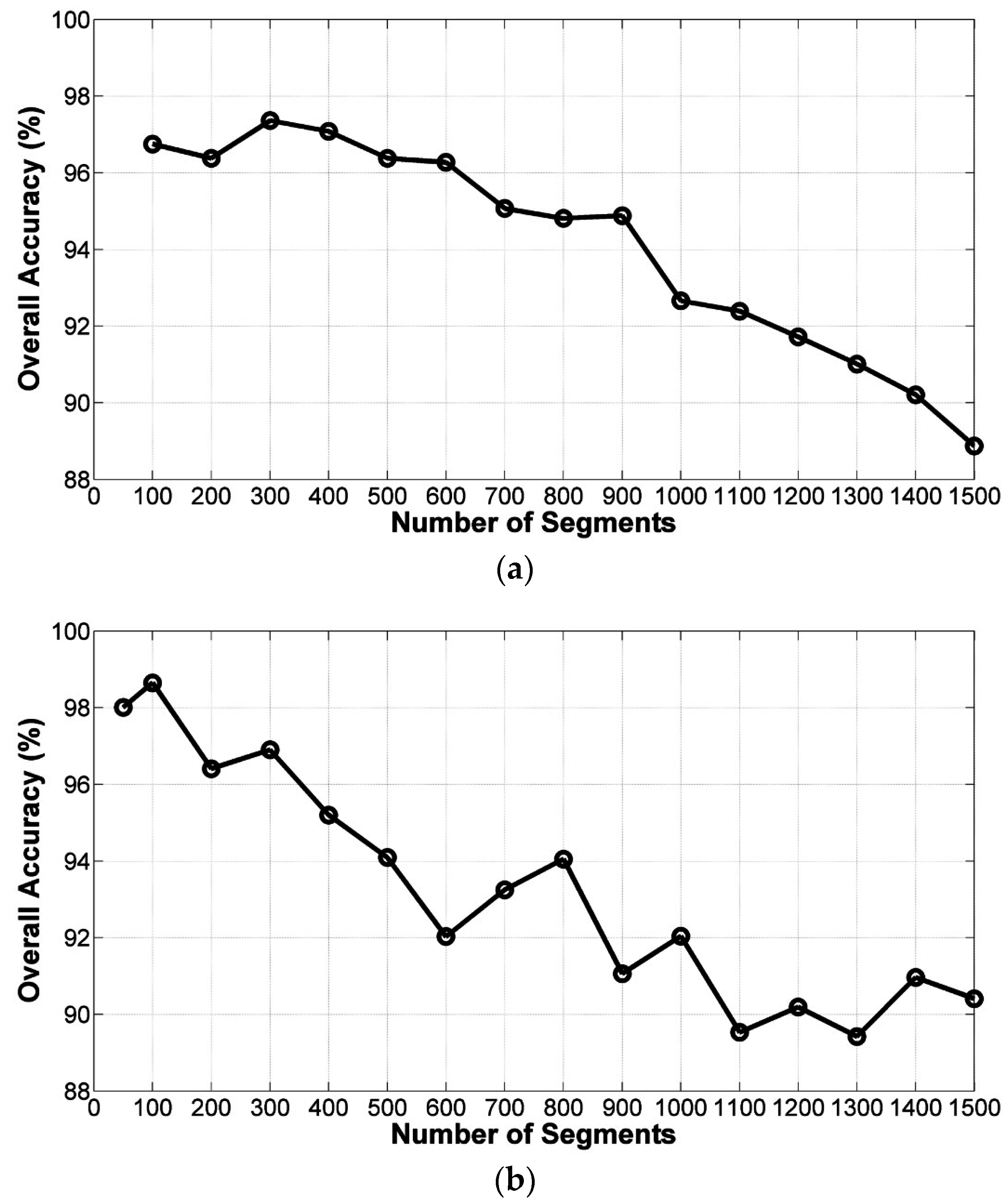 Remotesensing 08 00919 g005