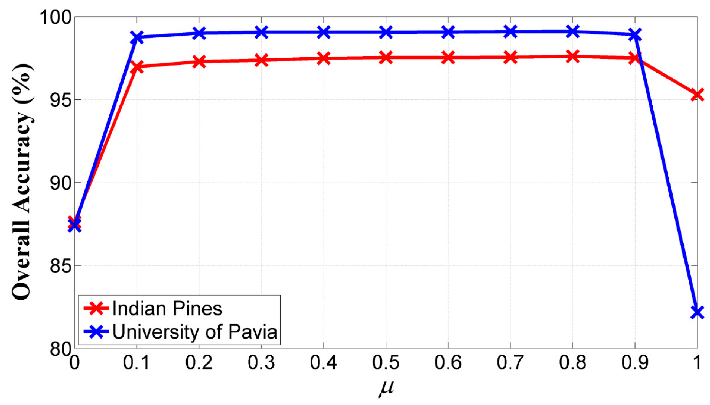 Remotesensing 08 00919 g007