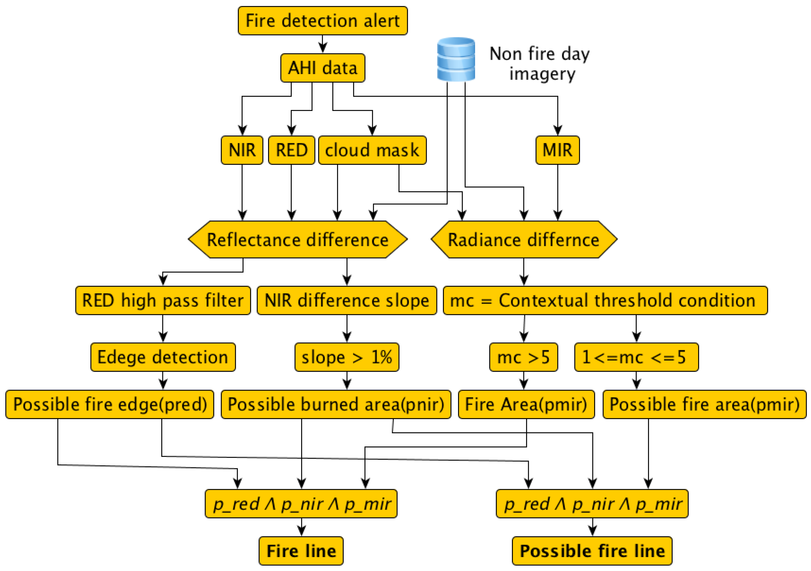 Remotesensing 08 00932 g001