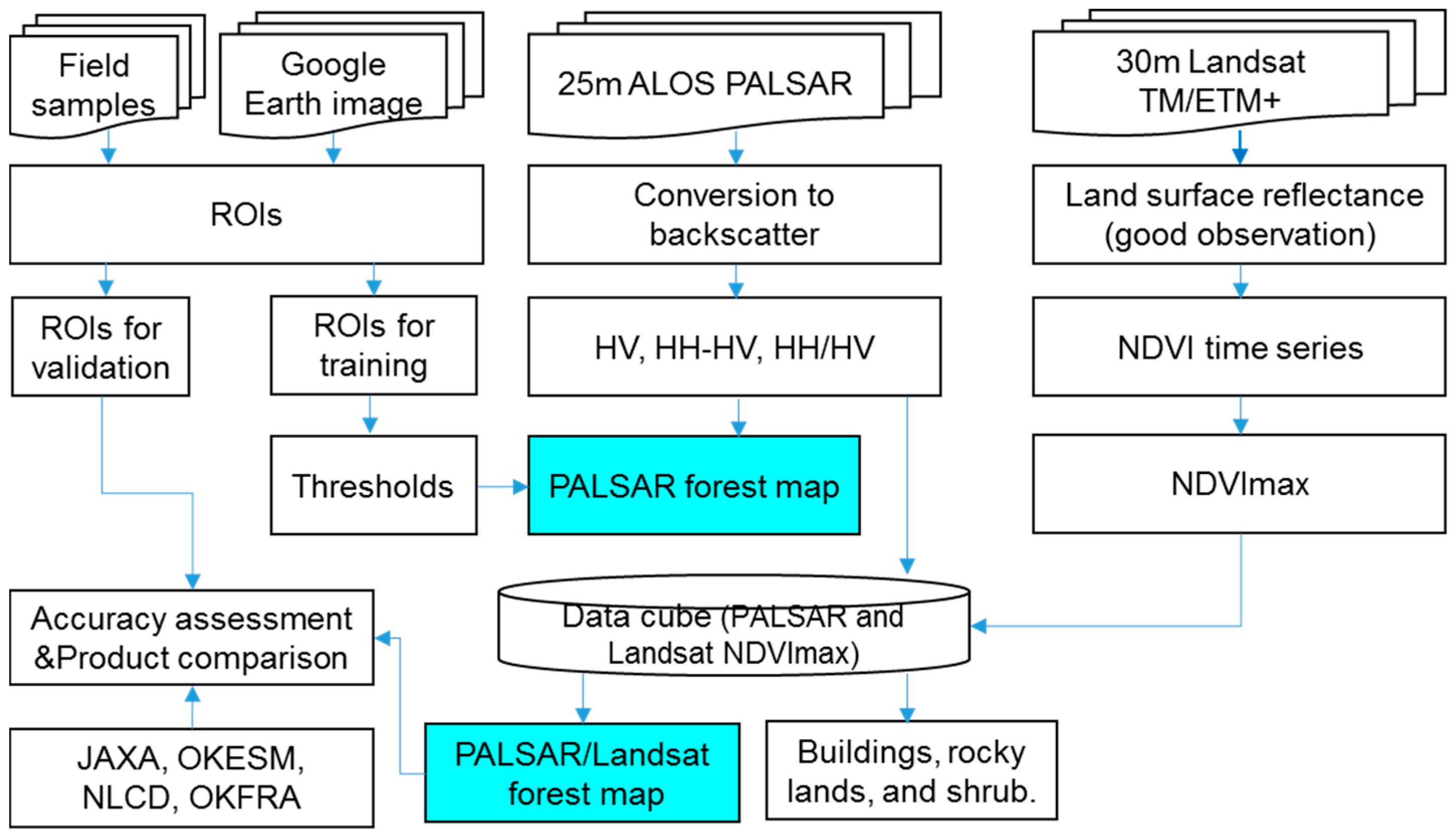 Remotesensing 08 00933 g003