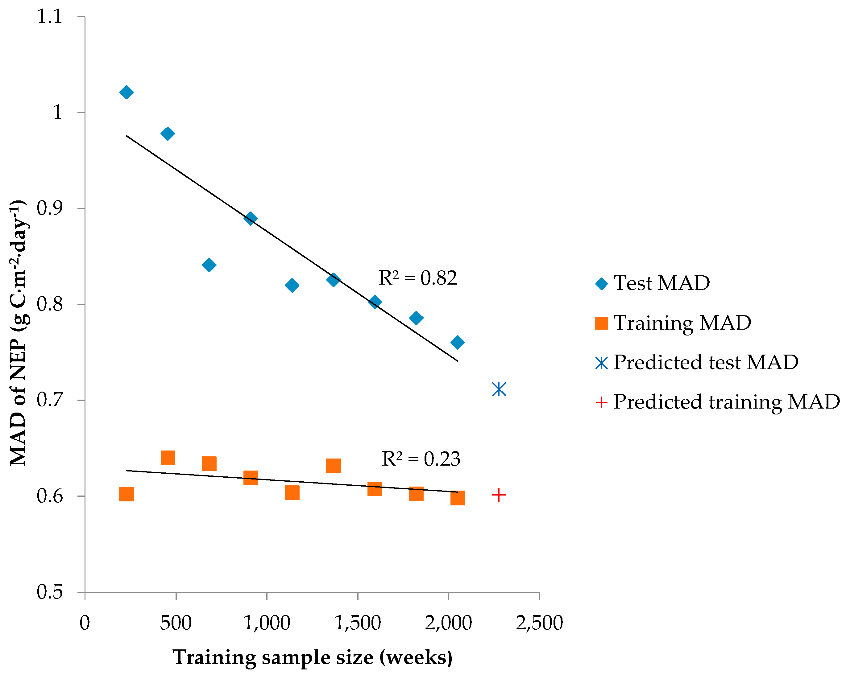 Remotesensing 08 00944 g003