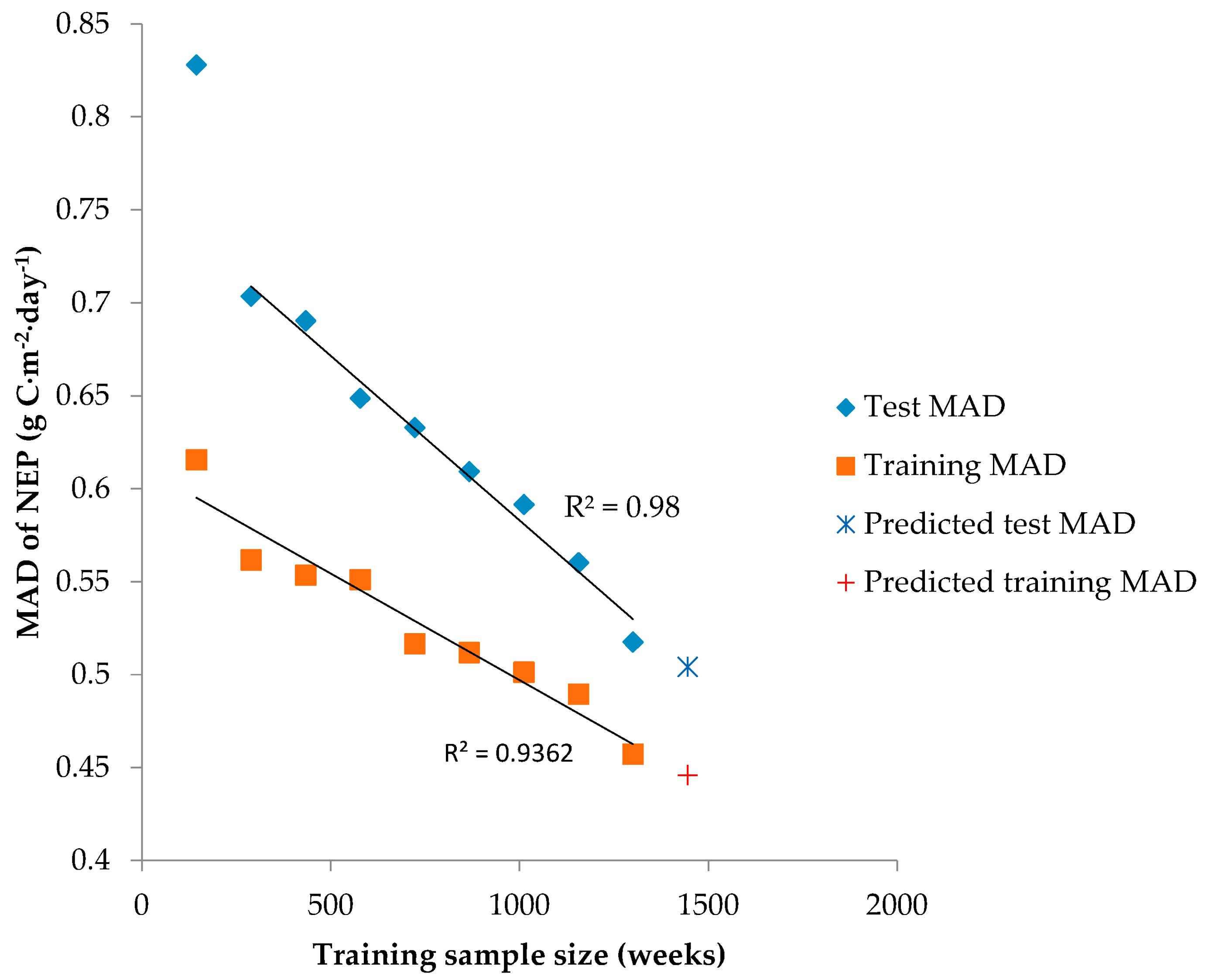 Remotesensing 08 00944 g004