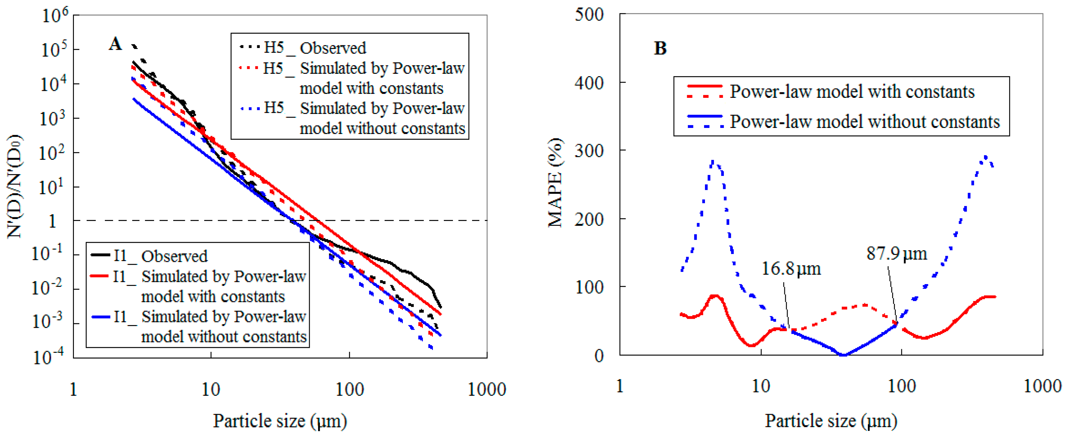 Remotesensing 08 00949 g002