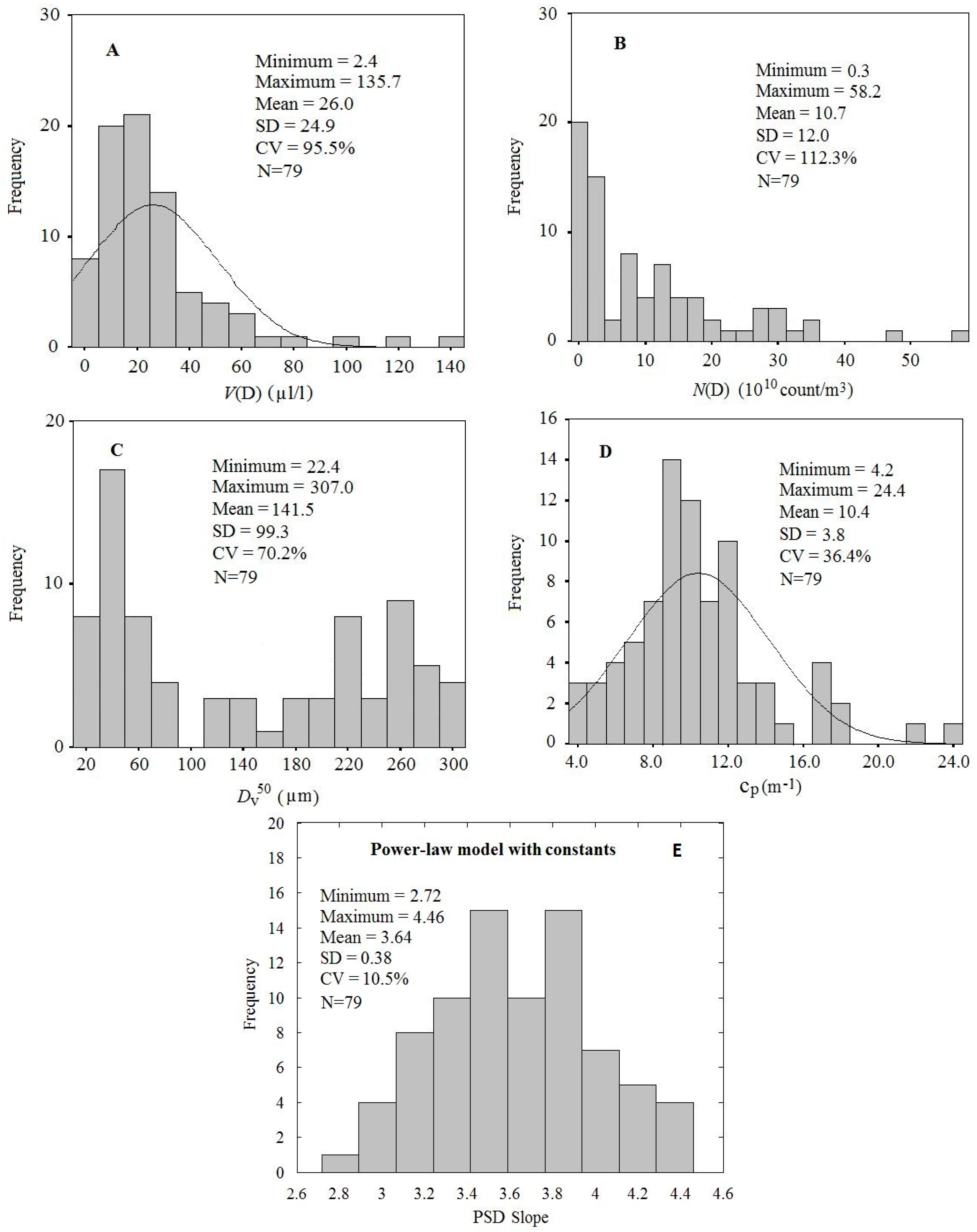 Remotesensing 08 00949 g003