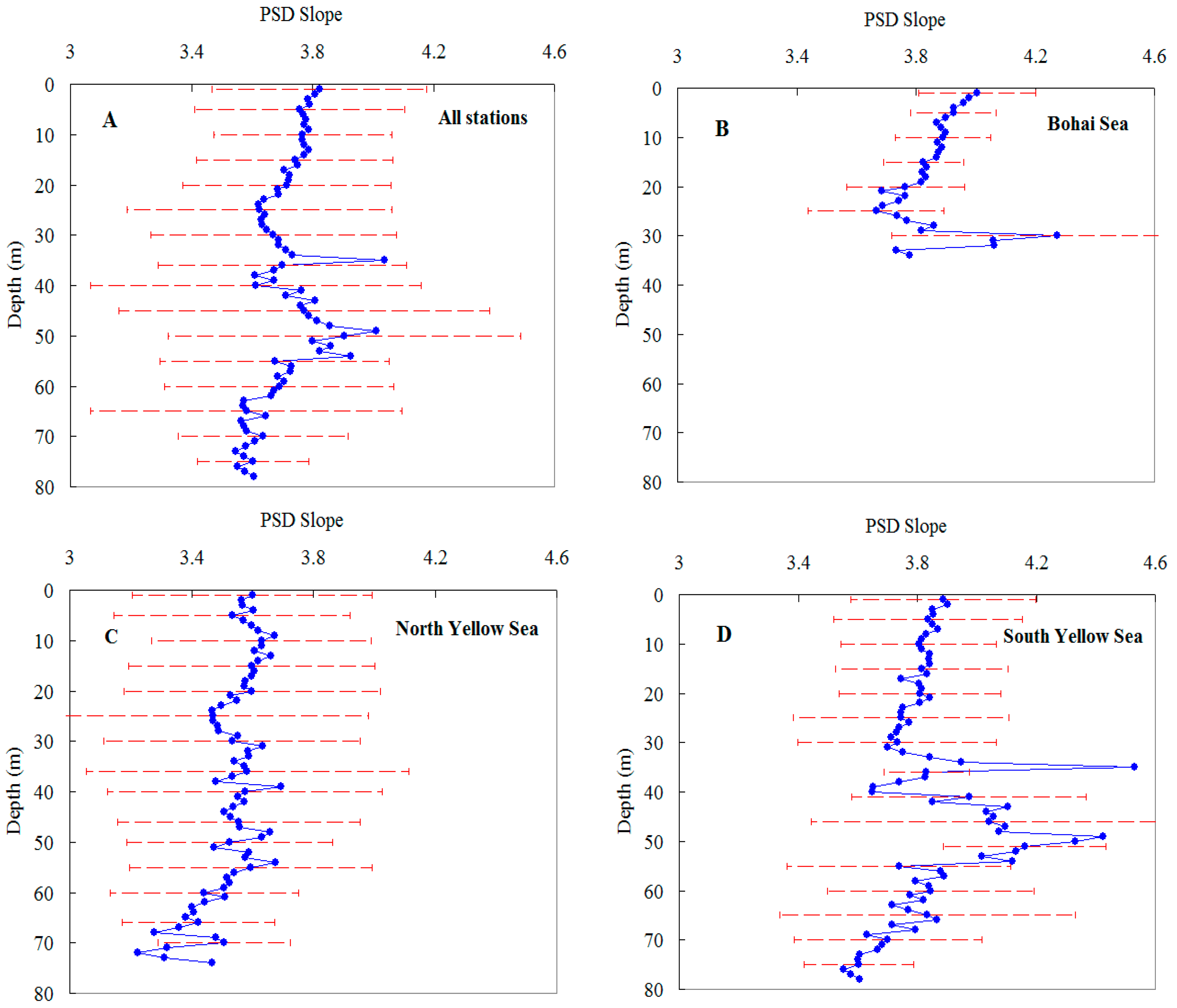Remotesensing 08 00949 g007