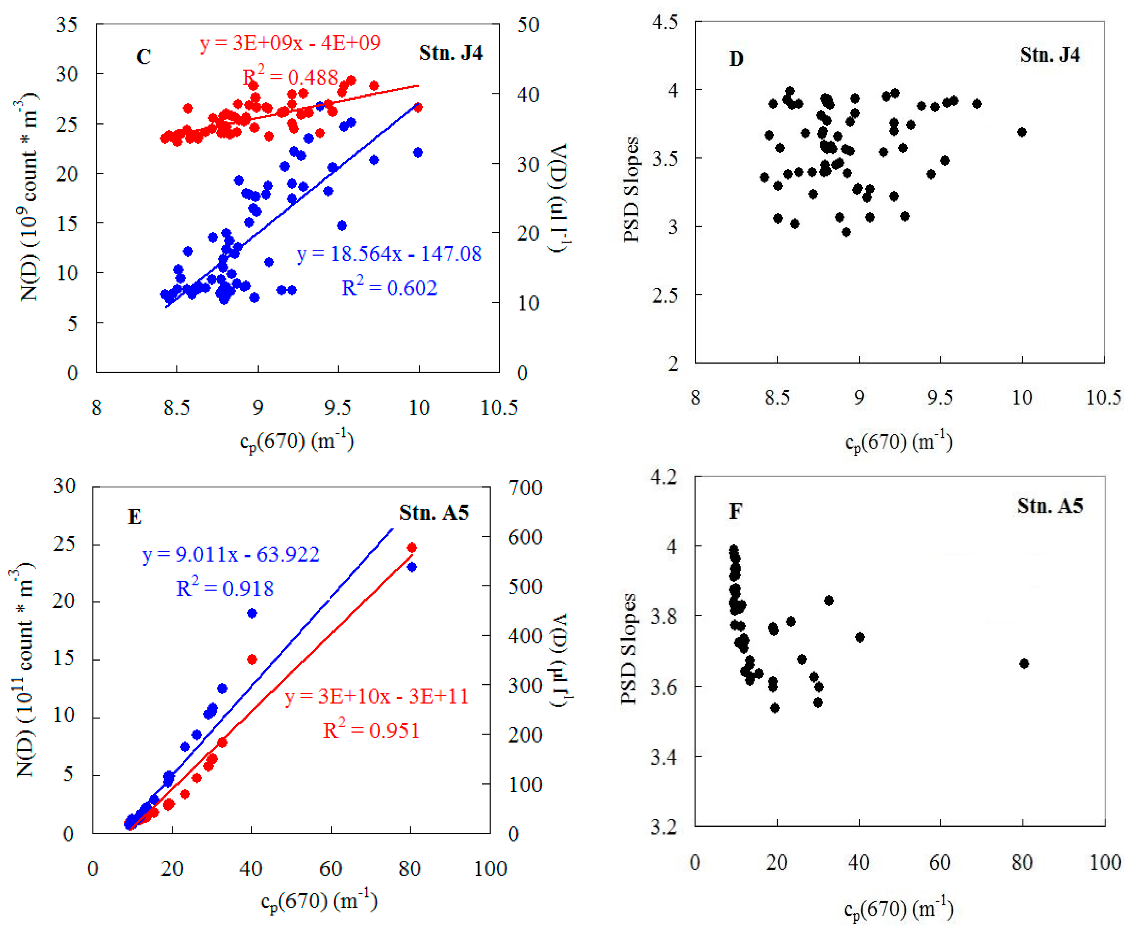 Remotesensing 08 00949 g009b