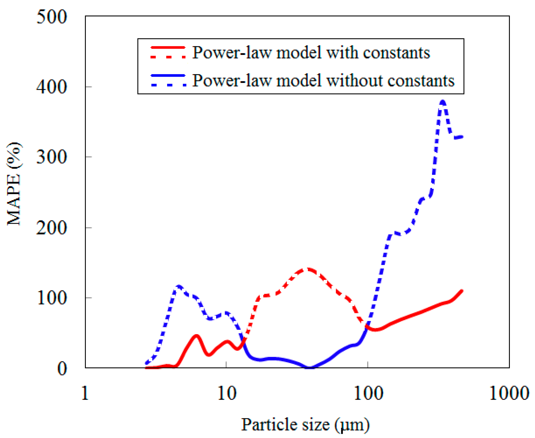 Remotesensing 08 00949 g010
