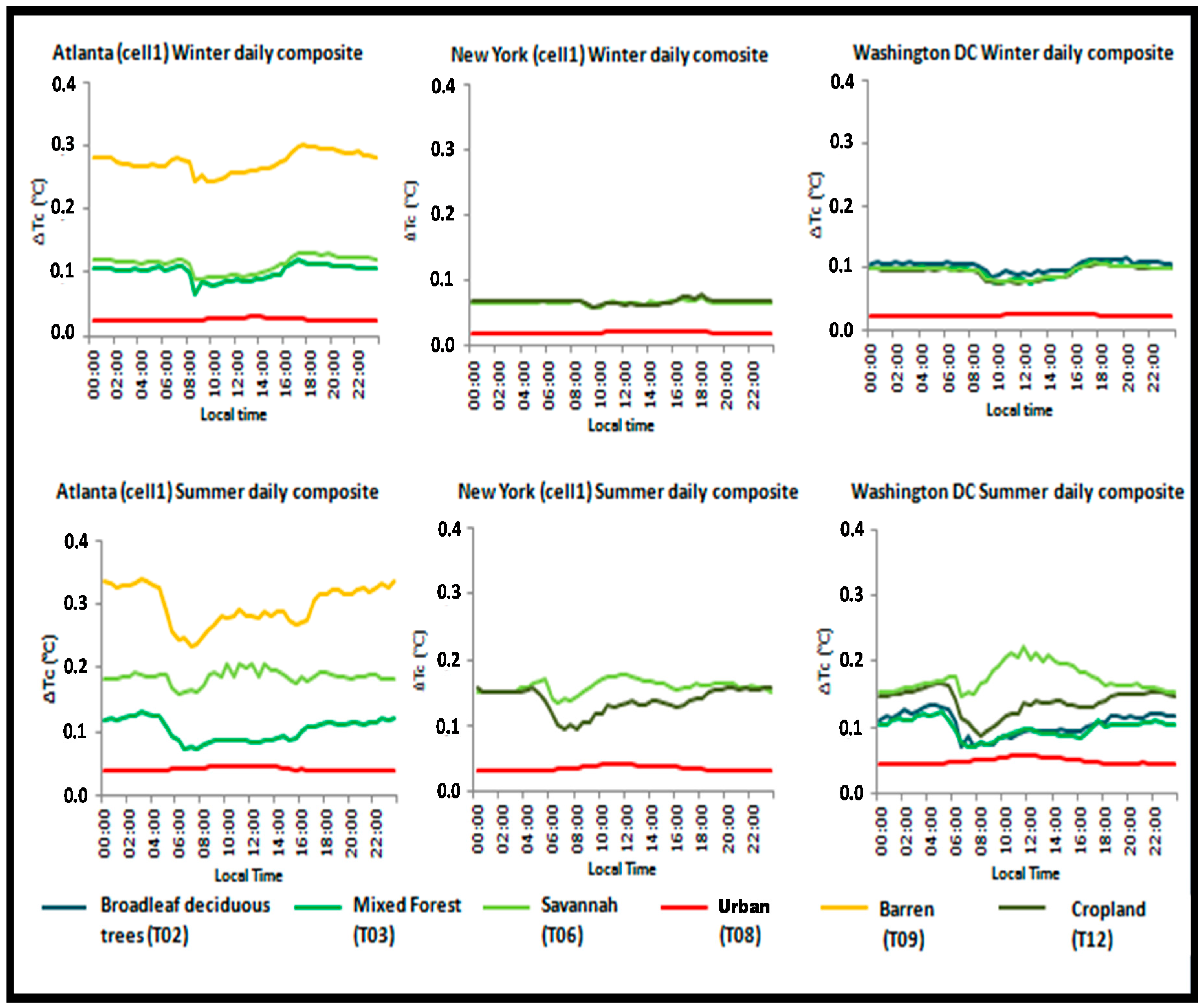 Remotesensing 08 00952 g005