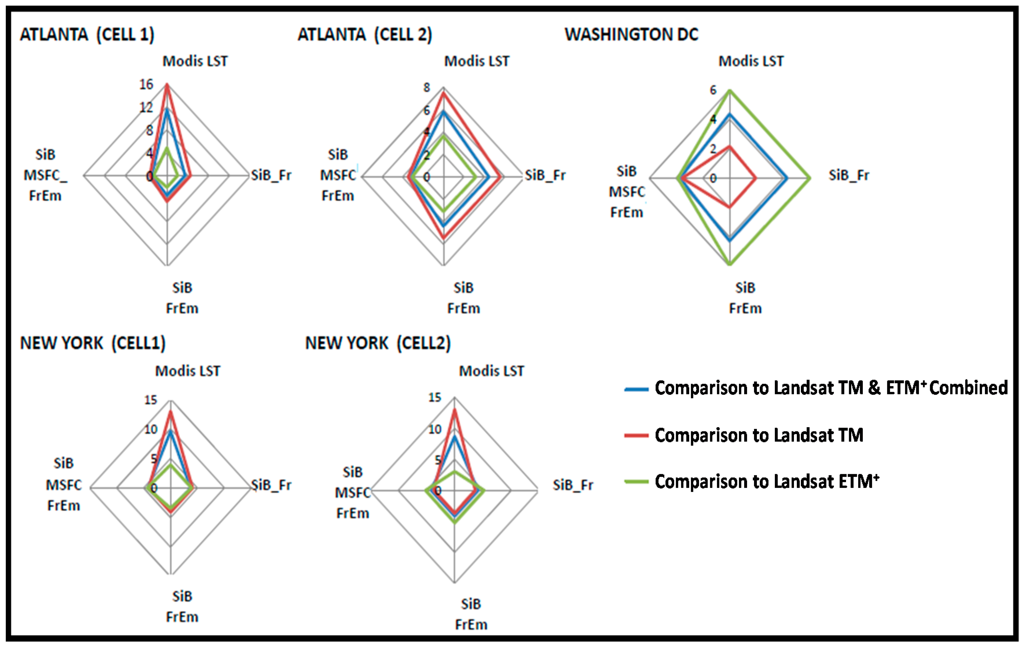 Remotesensing 08 00952 g008