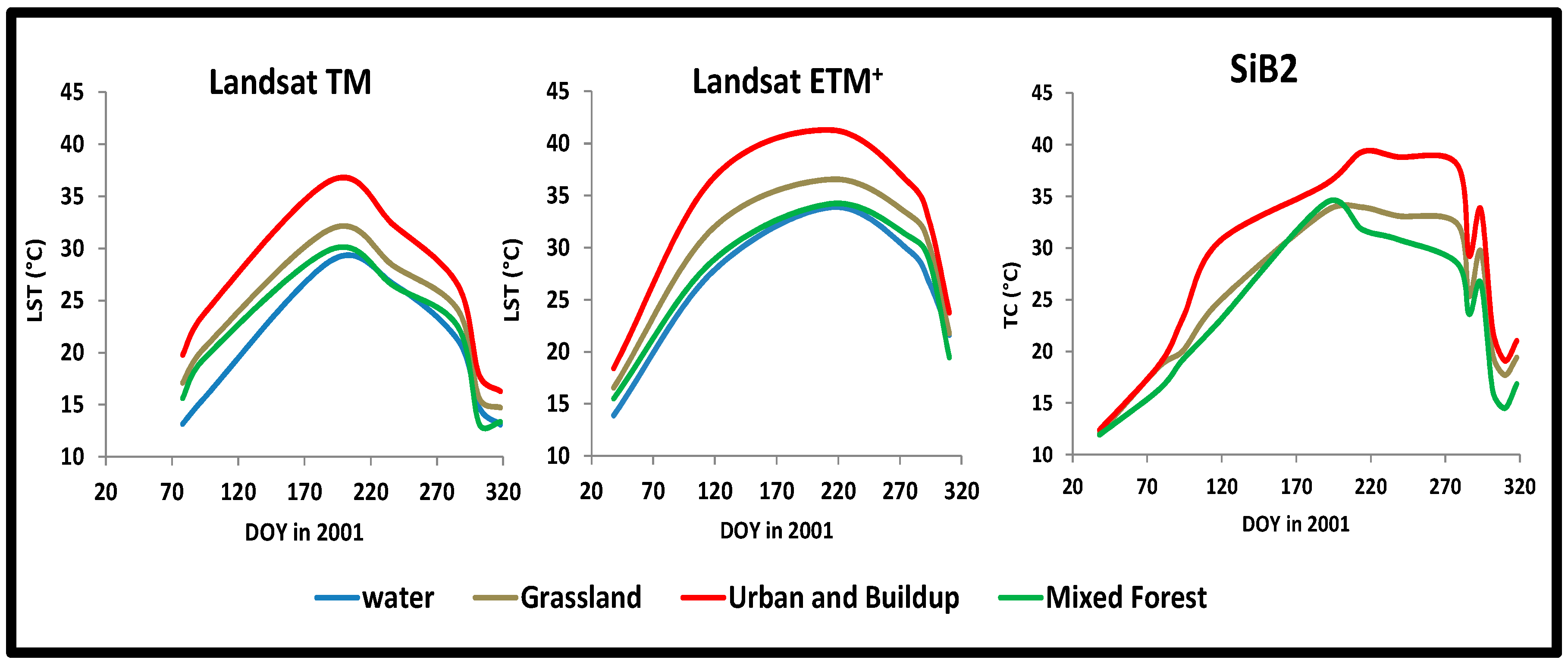 Remotesensing 08 00952 g010