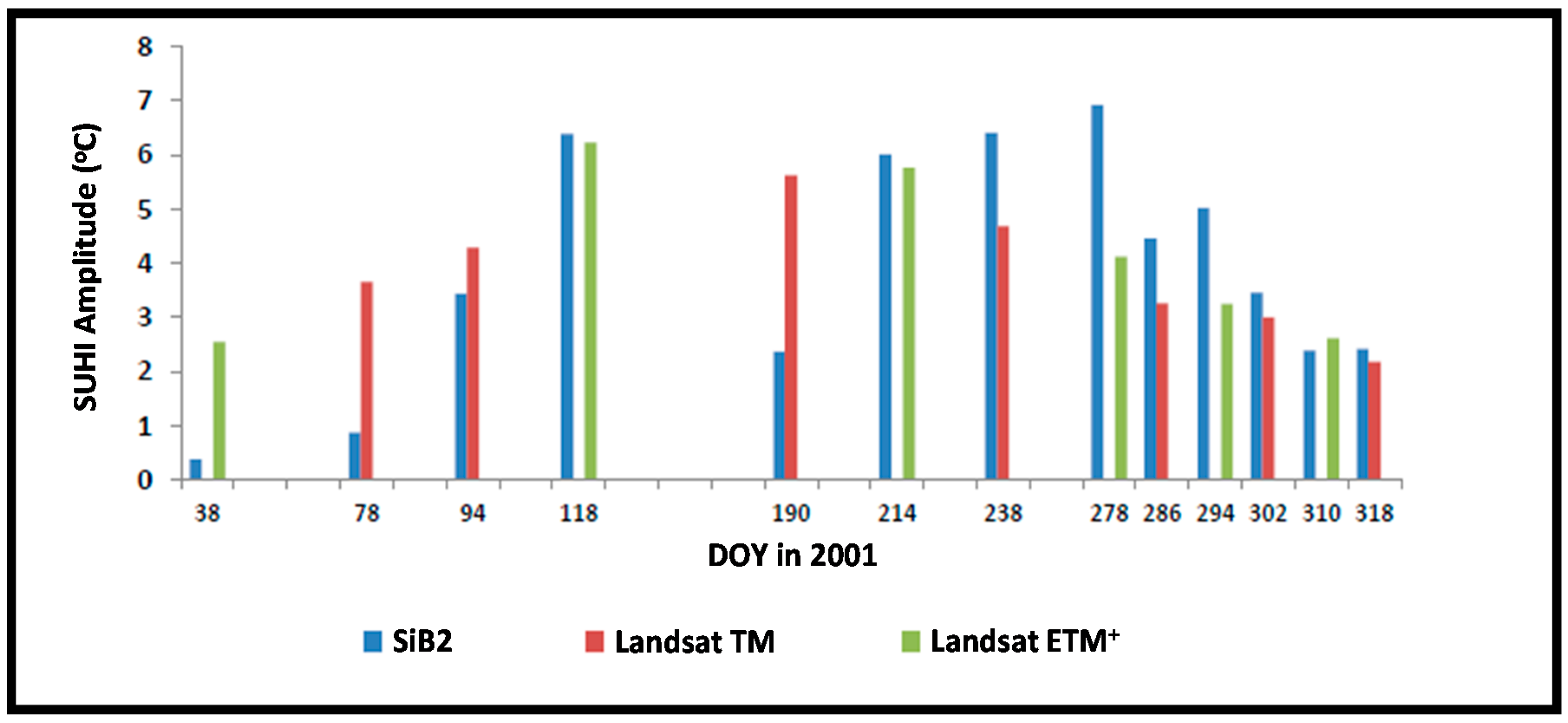 Remotesensing 08 00952 g012