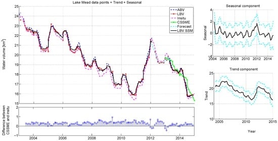 Remotesensing 08 00960 g001 550