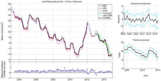 Remotesensing 08 00960 g002 550