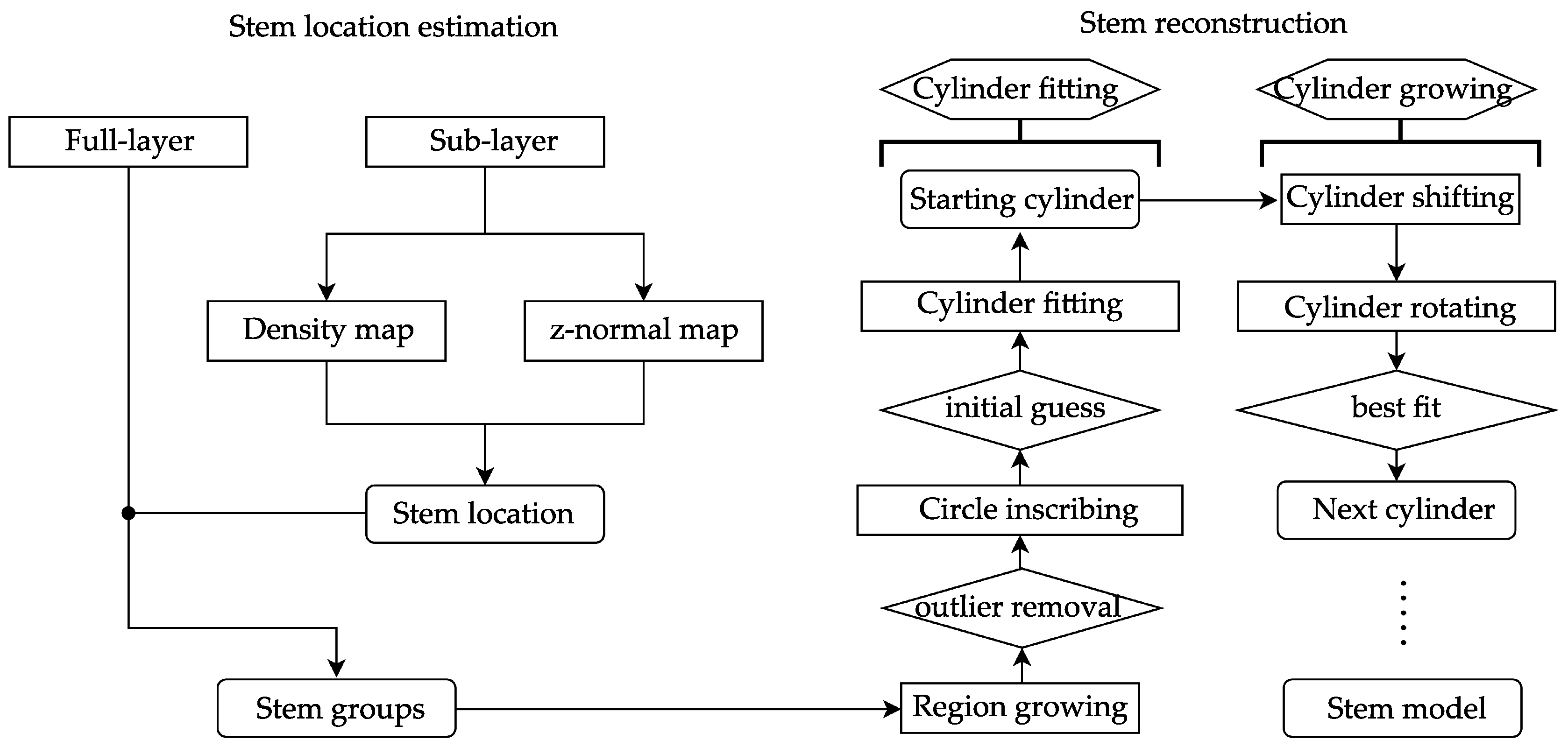 Remotesensing 08 00974 g003
