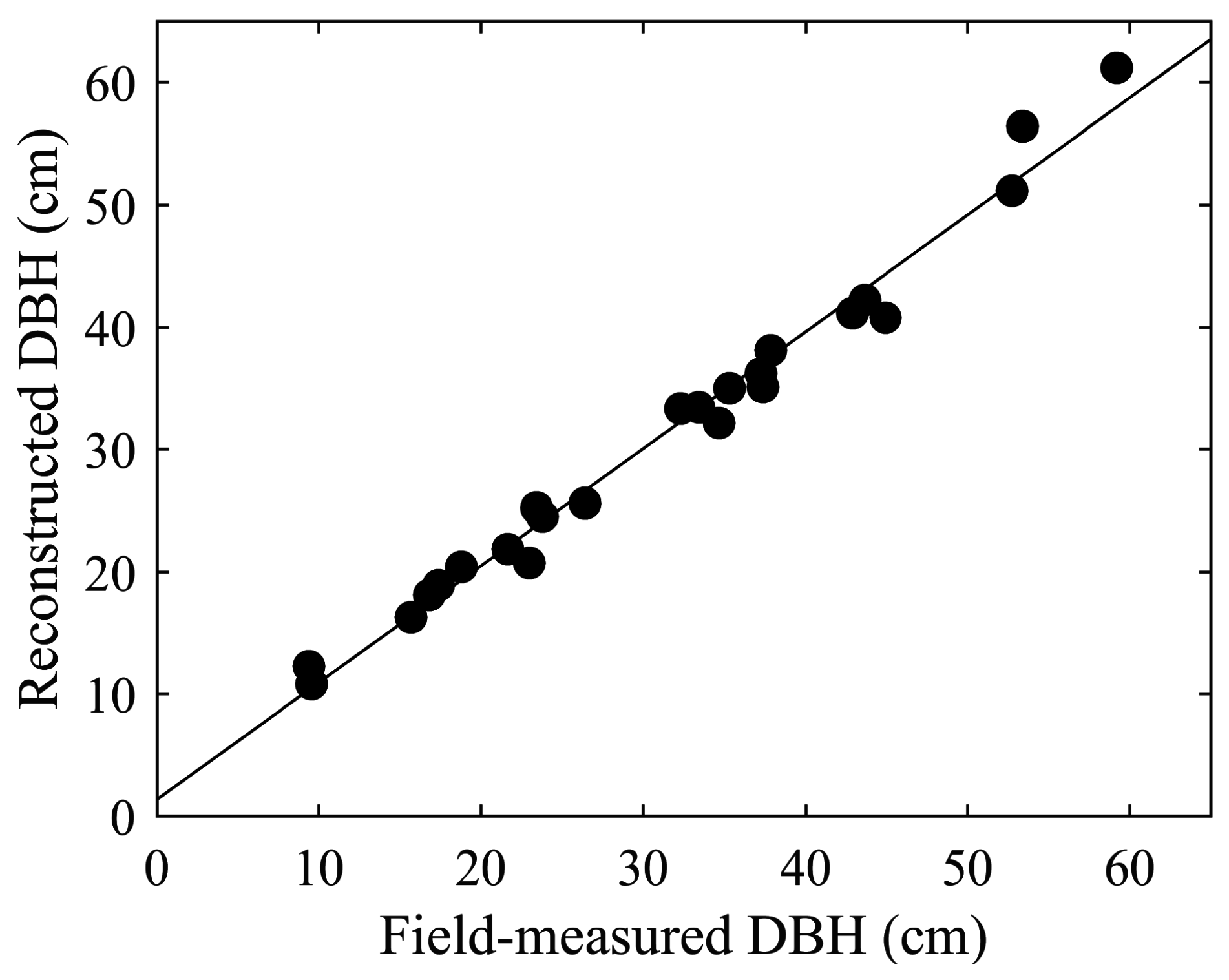 Remotesensing 08 00974 g010