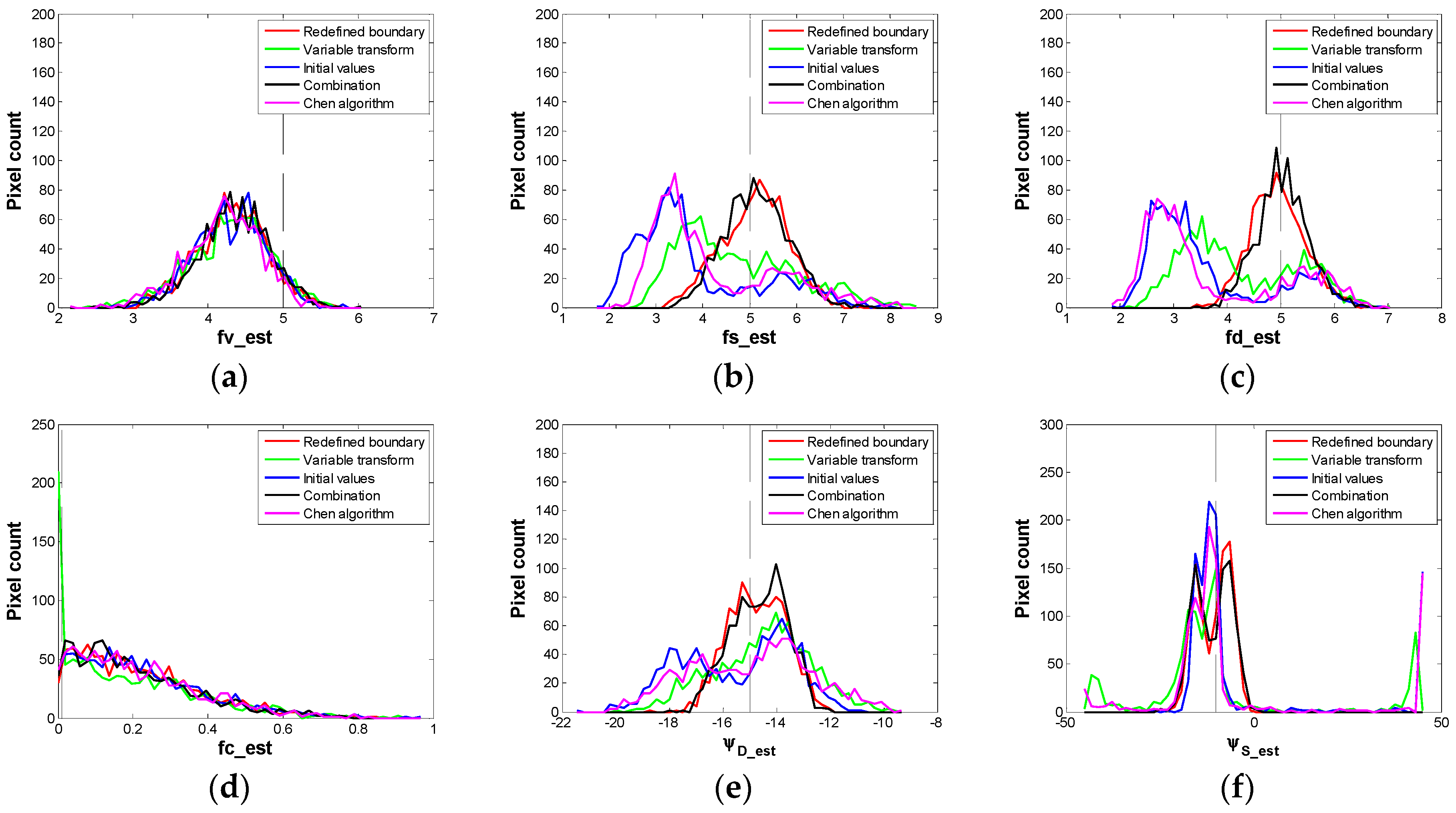 Remotesensing 08 00977 g005a