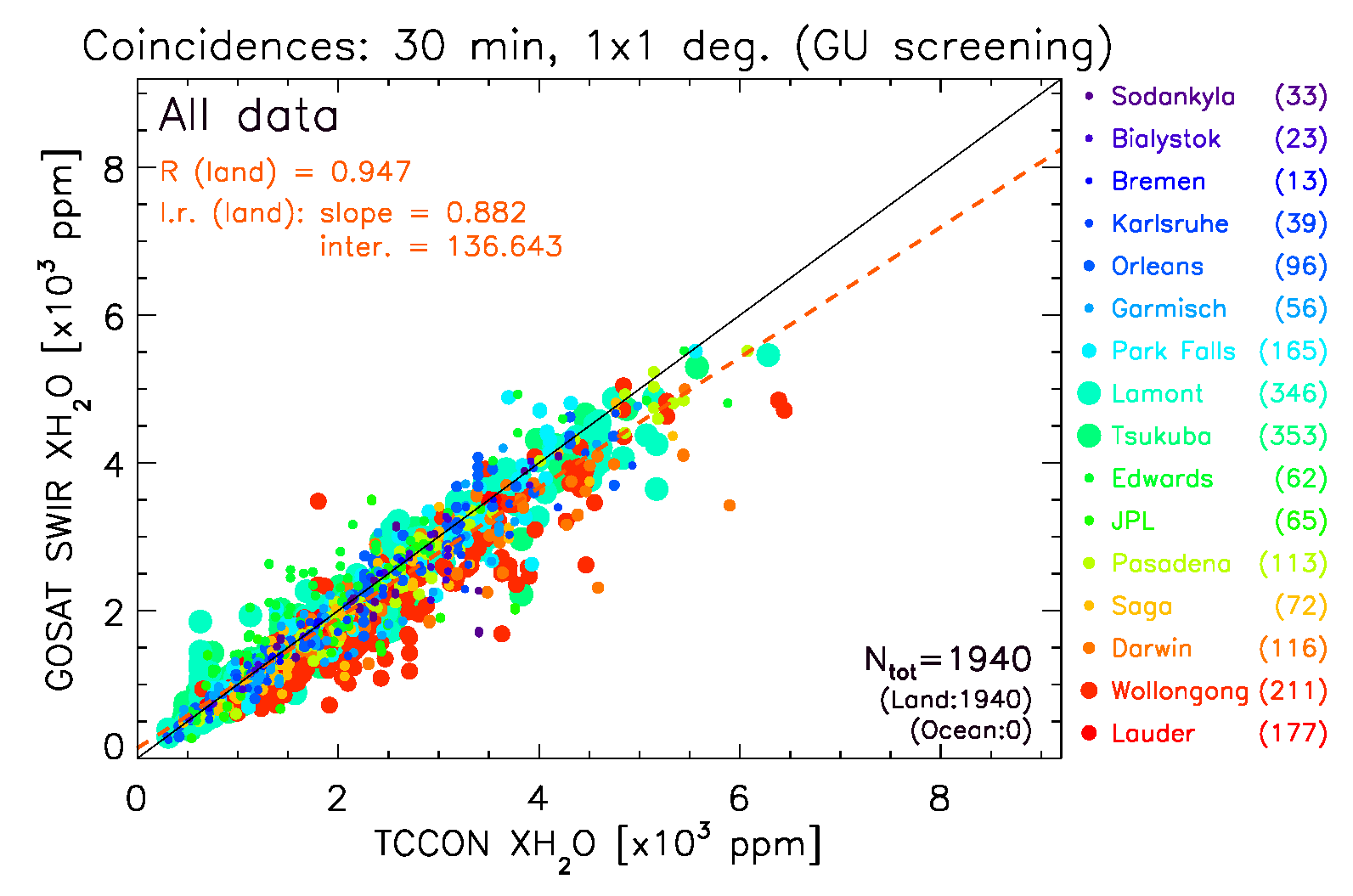 Remotesensing 08 00982 g004