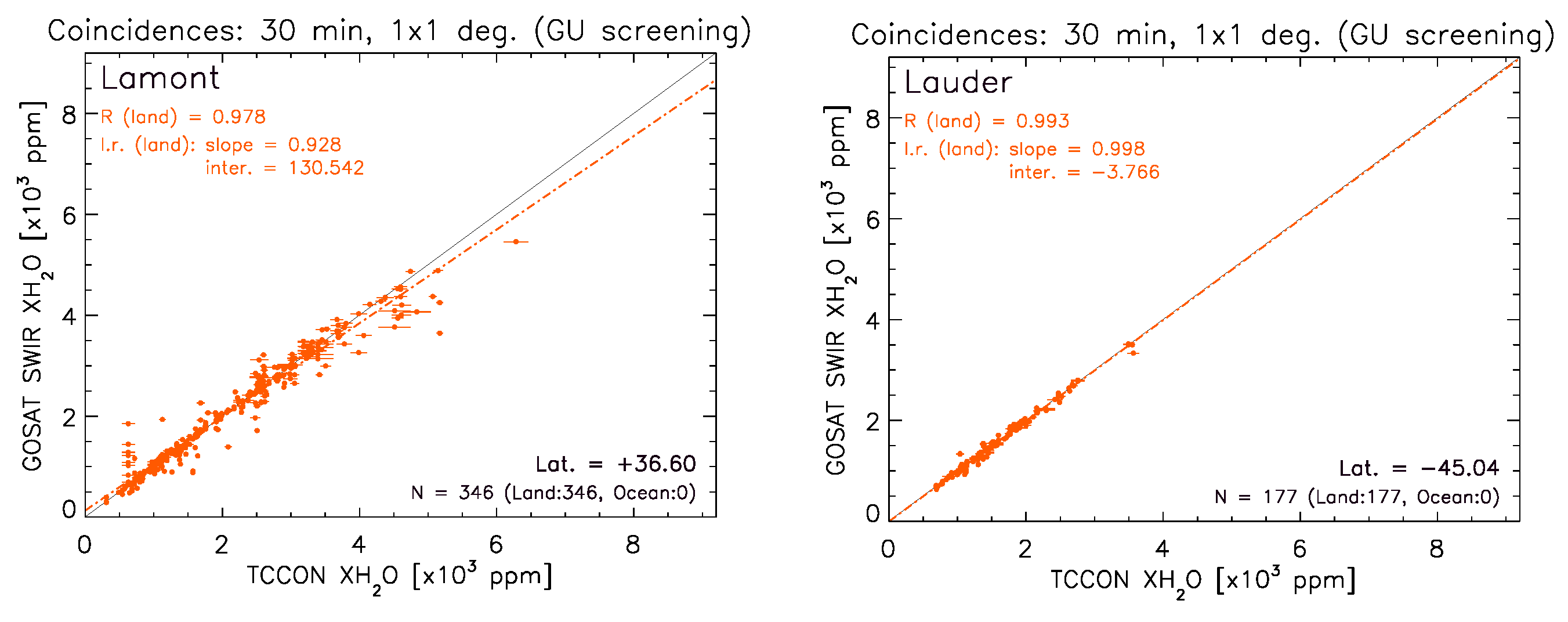Remotesensing 08 00982 g006