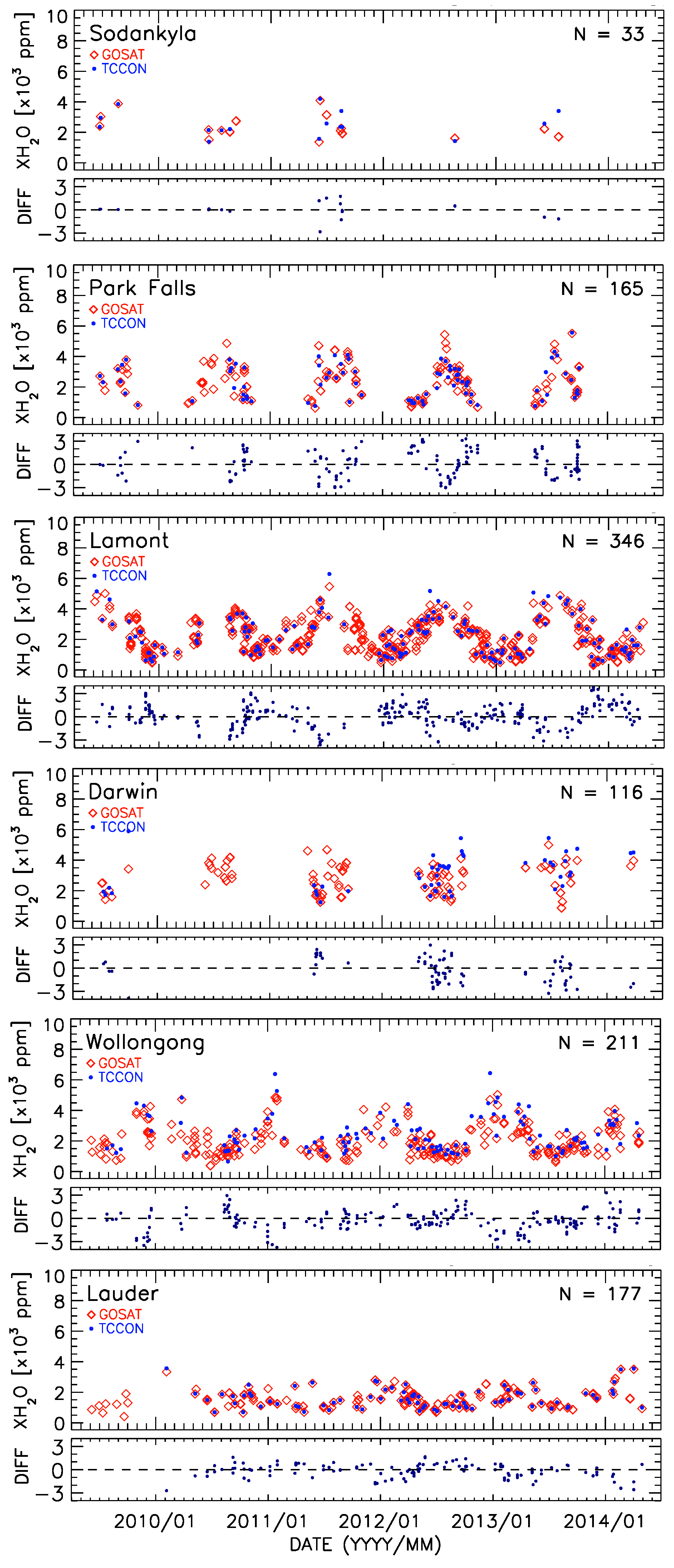 Remotesensing 08 00982 g007