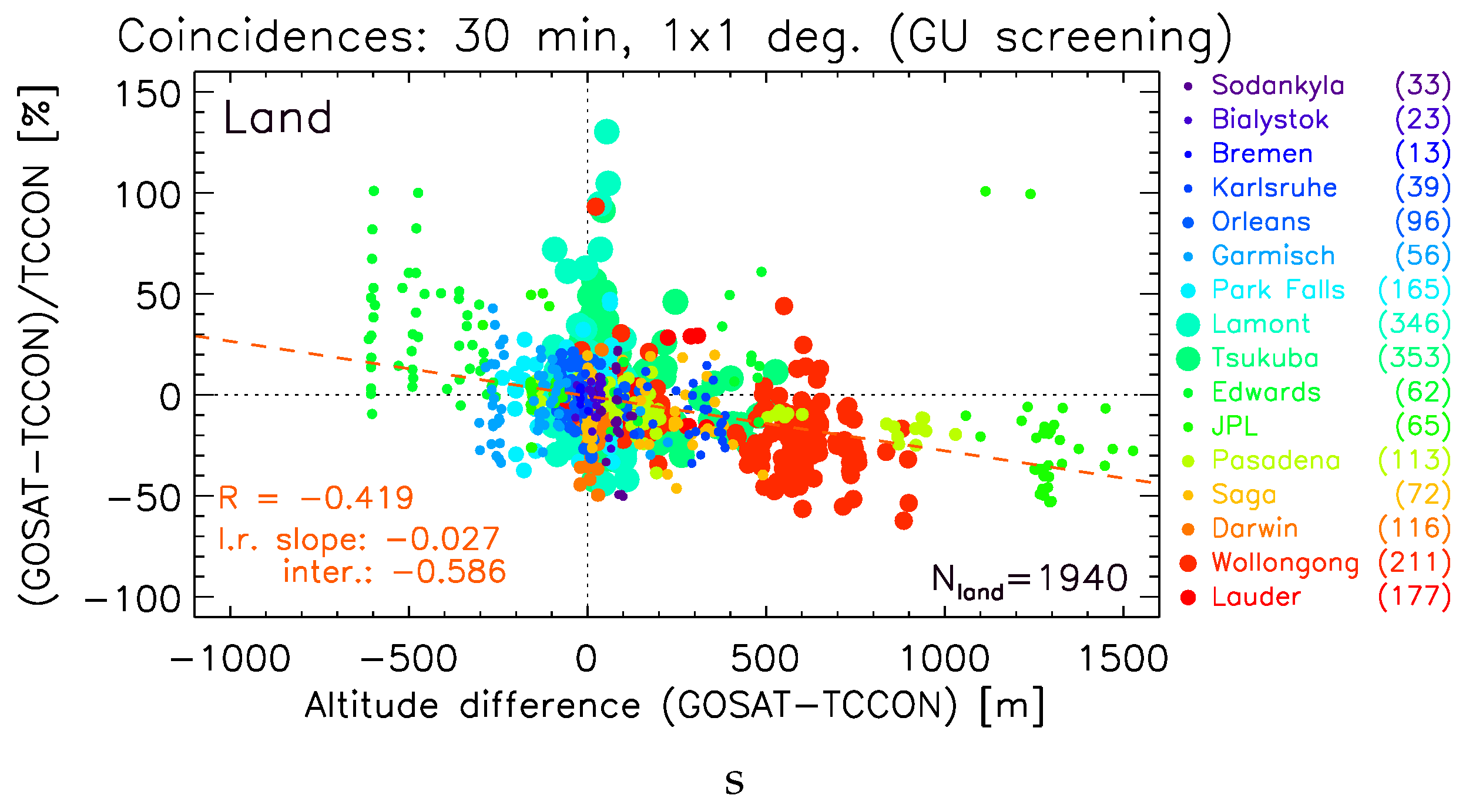 Remotesensing 08 00982 g009
