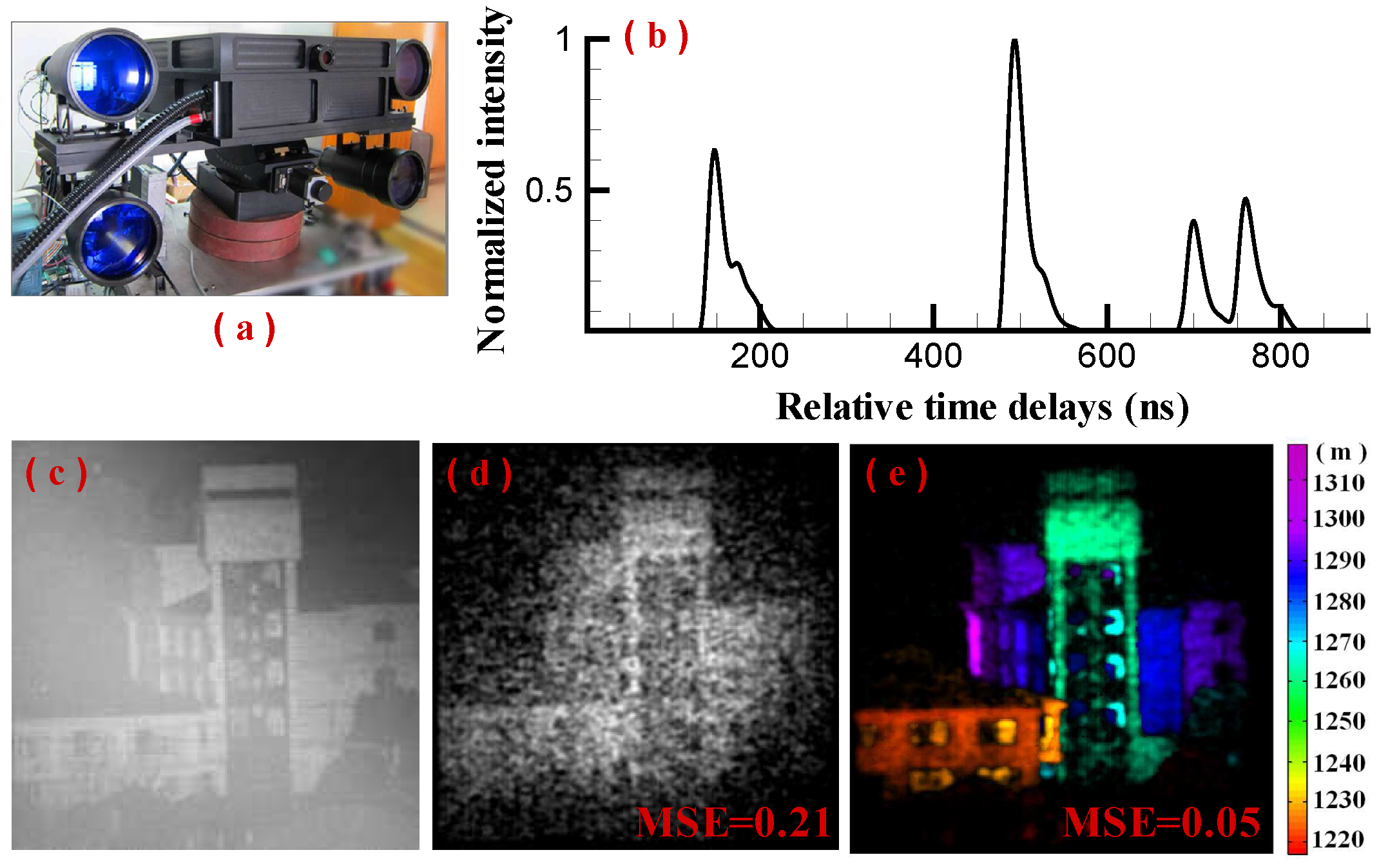 Remotesensing 08 00991 g003