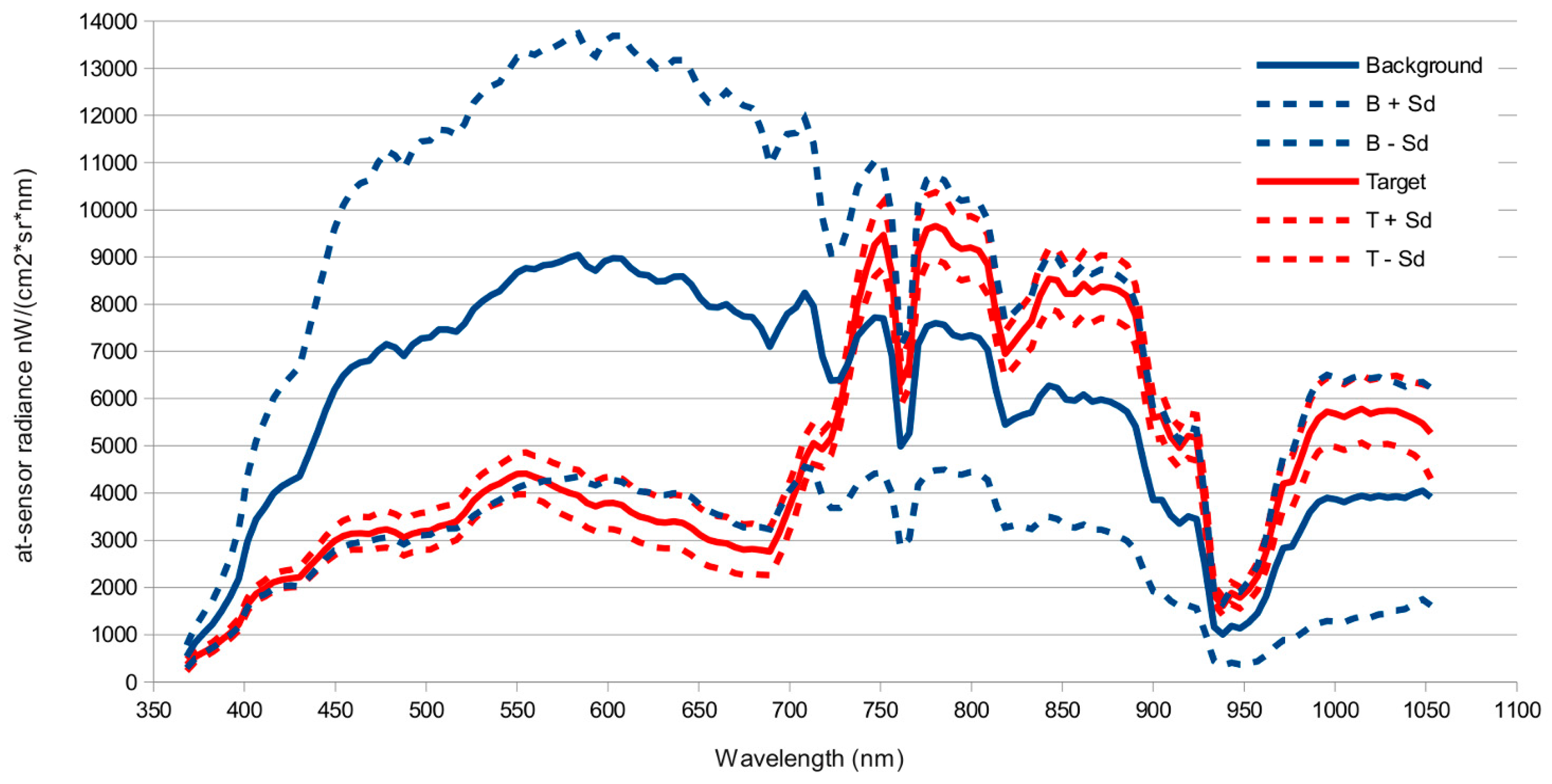 Remotesensing 08 01001 g002