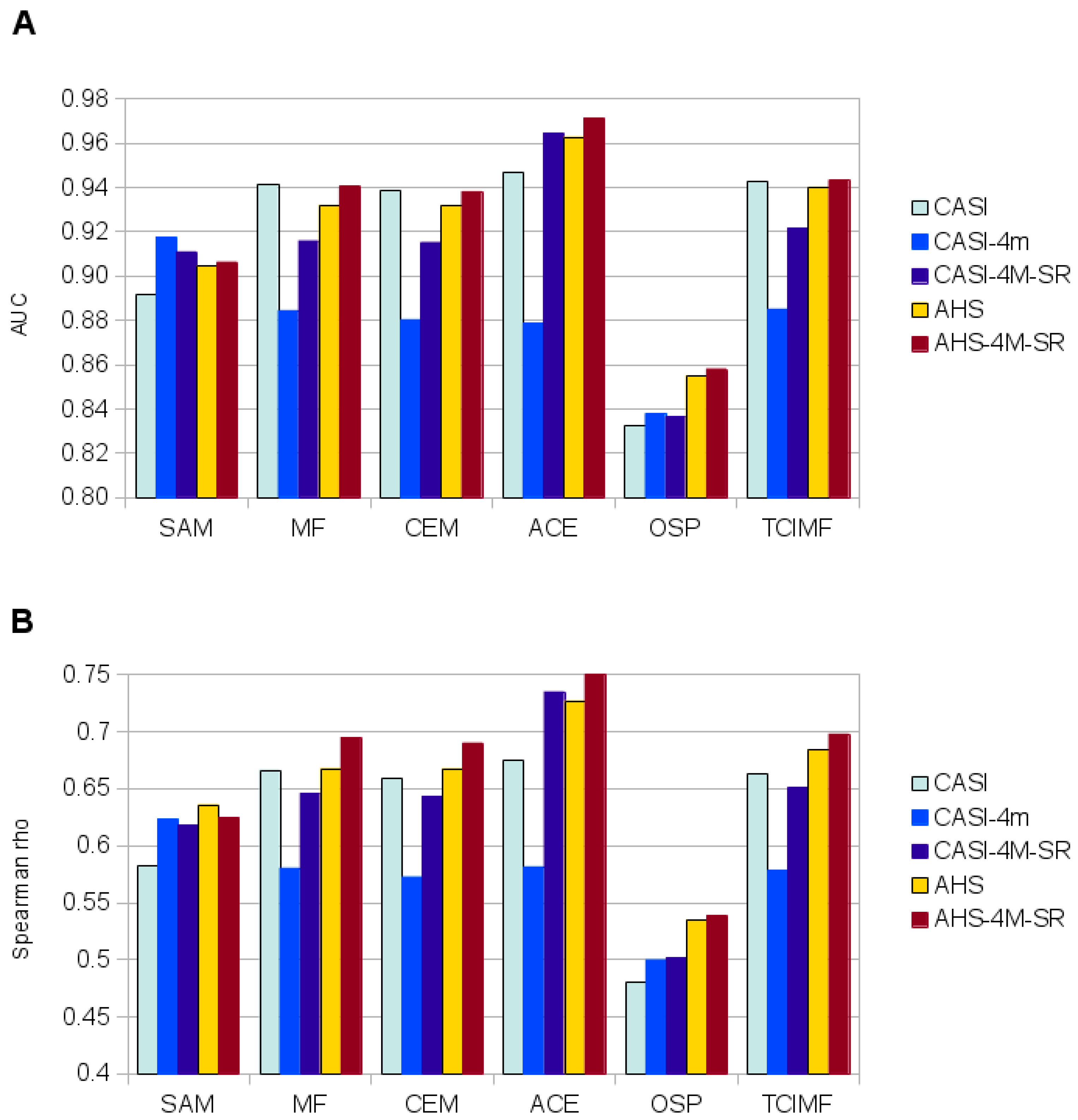 Remotesensing 08 01001 g008