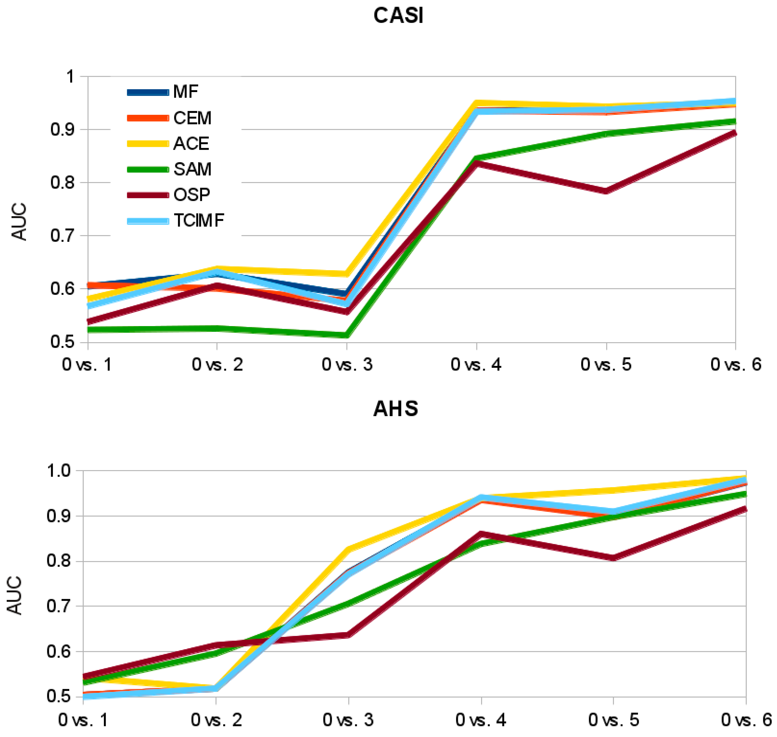 Remotesensing 08 01001 g009