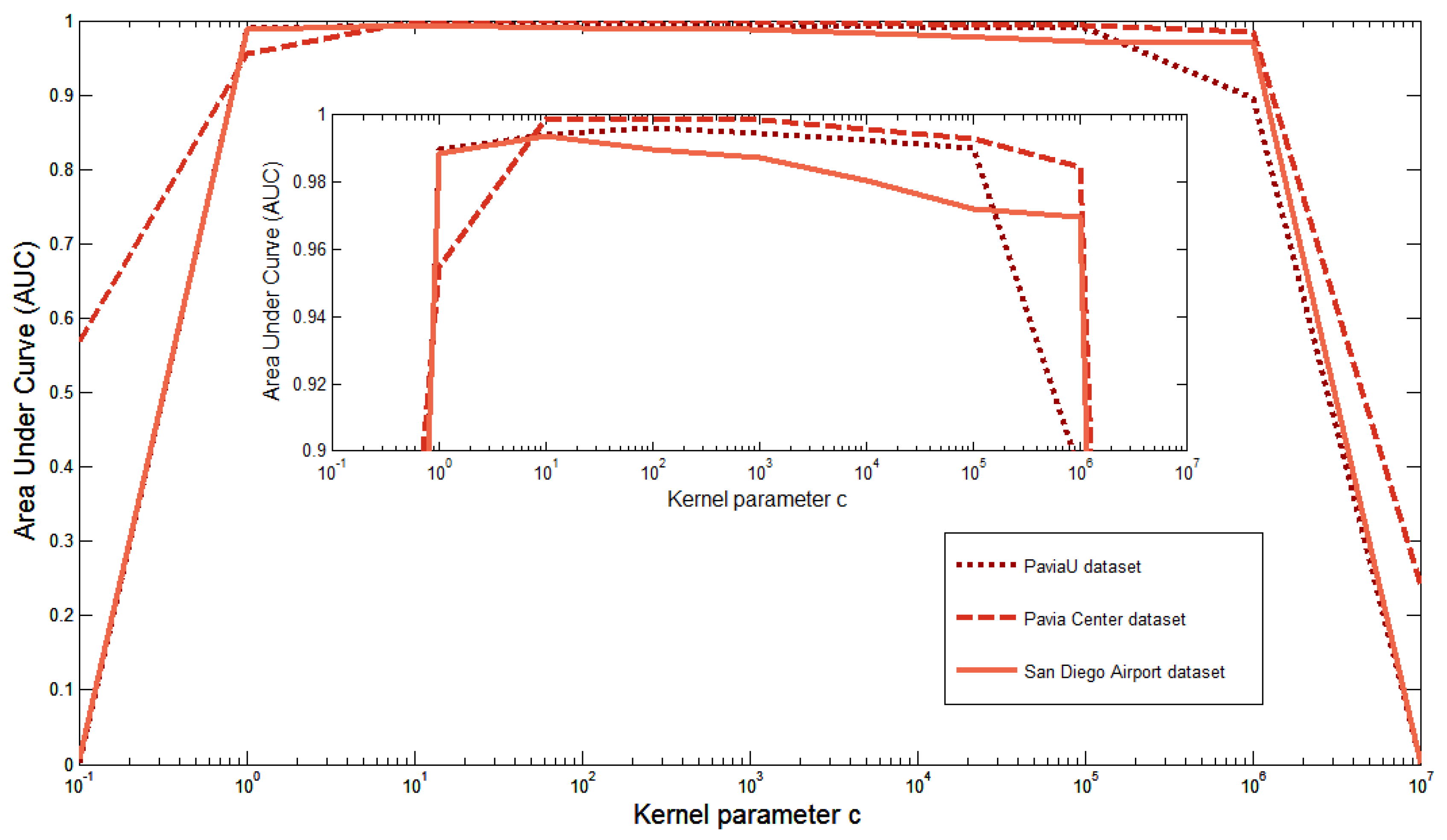 Remotesensing 08 01011 g008