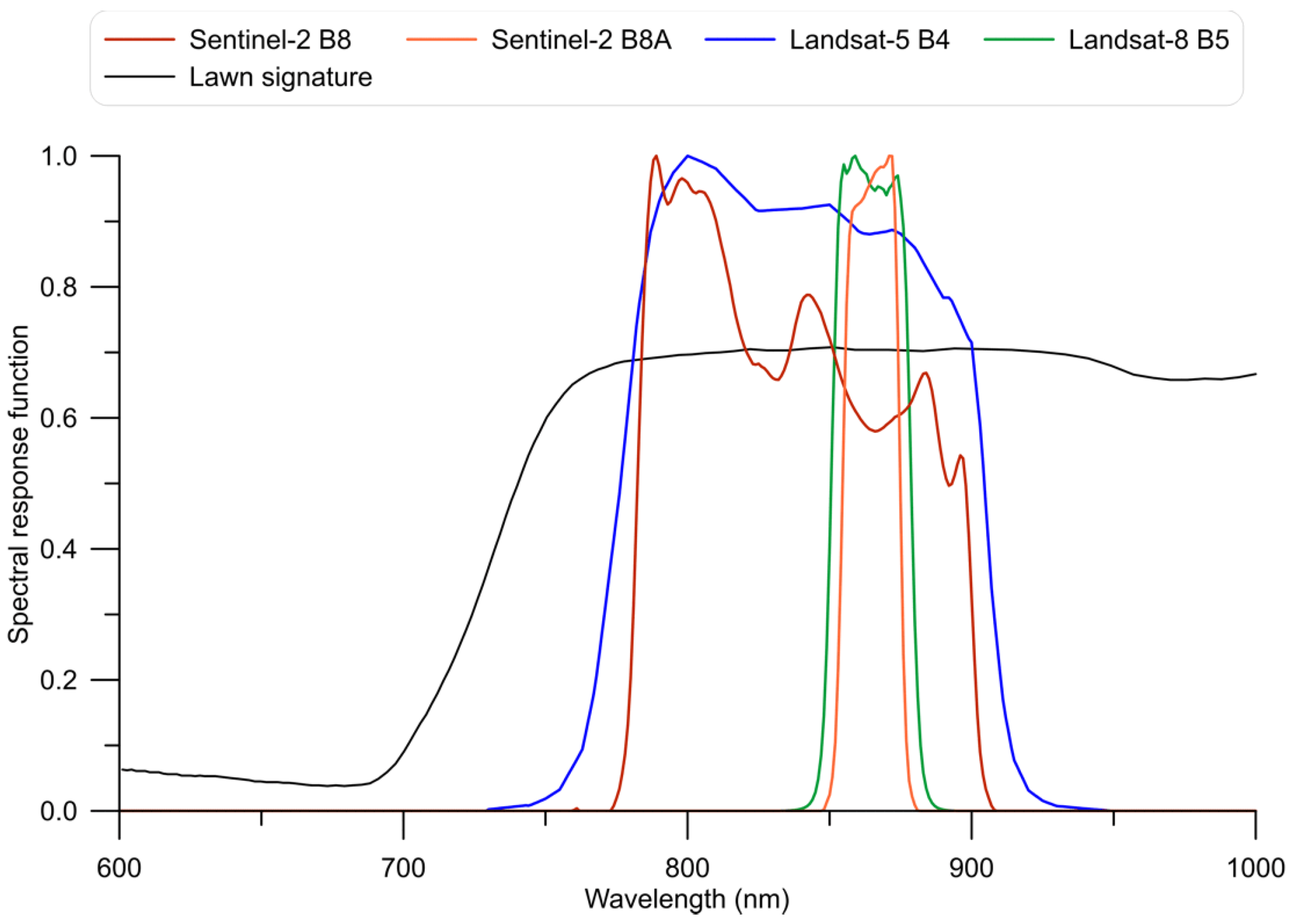 Remotesensing 08 01014 g001