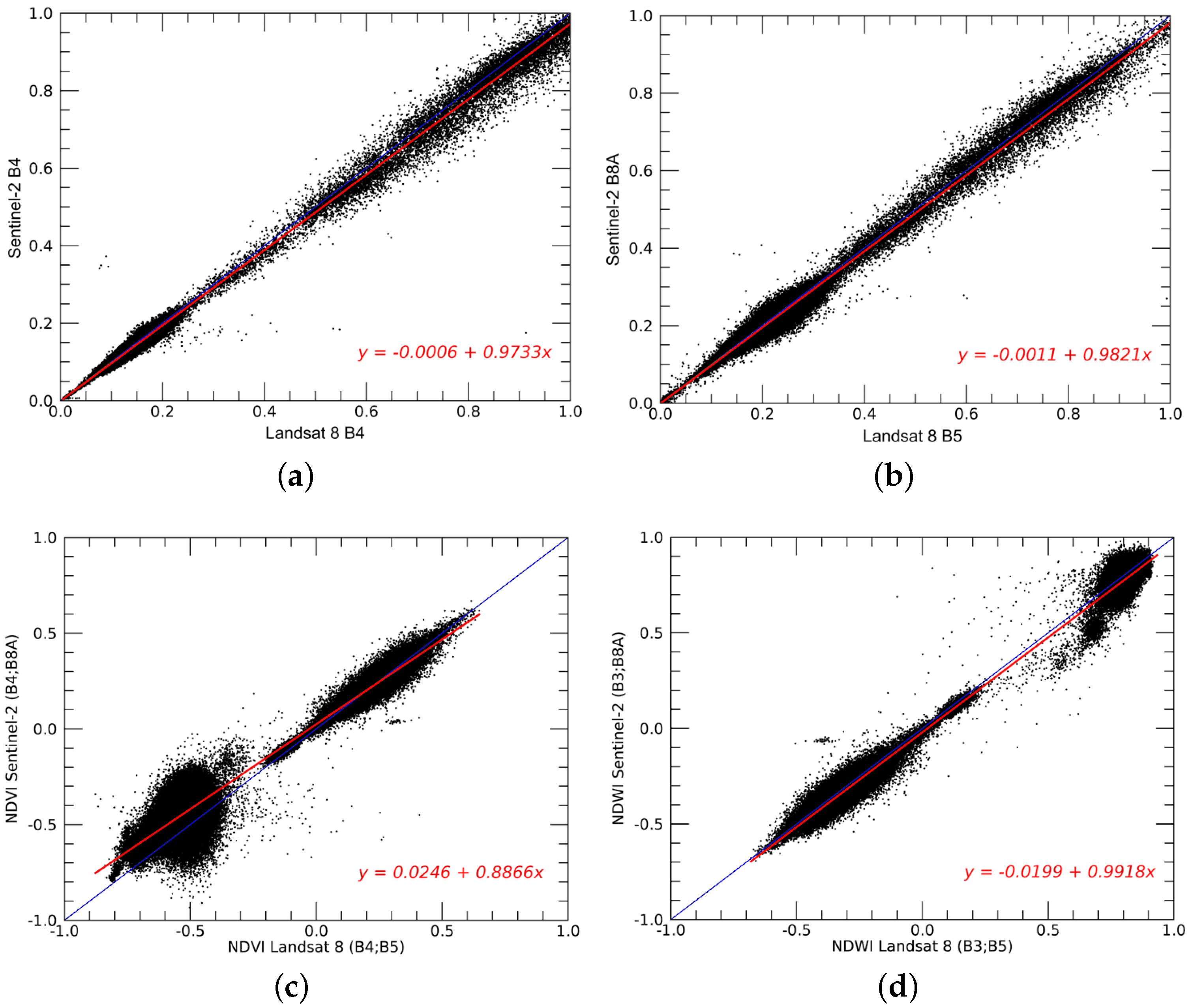 Remotesensing 08 01014 g004