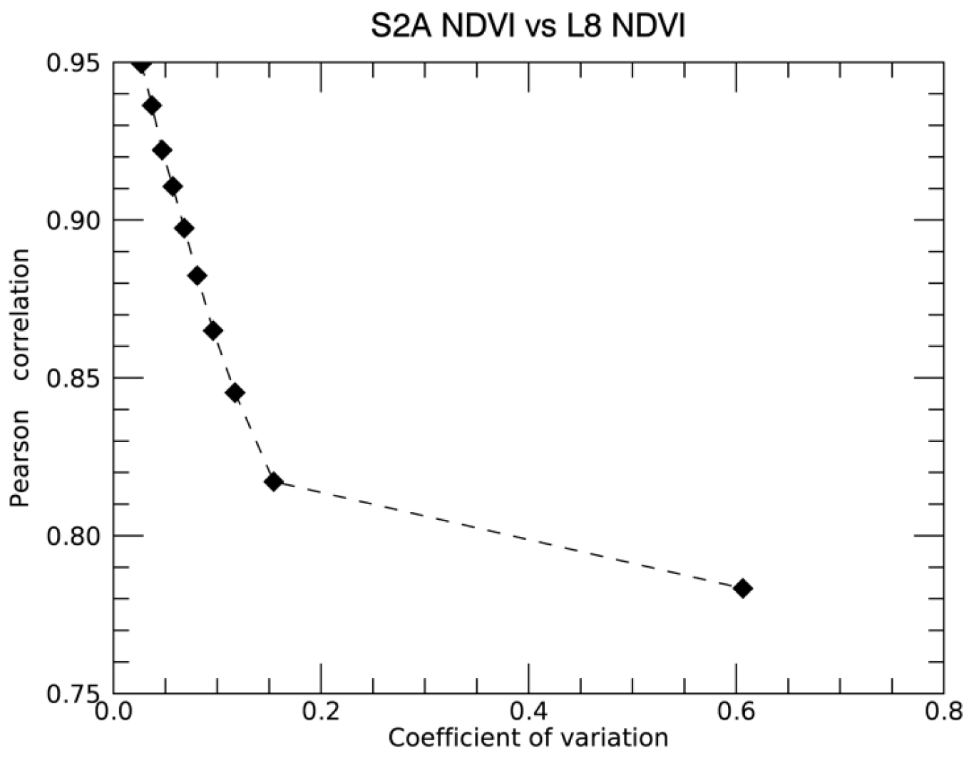 Remotesensing 08 01014 g005