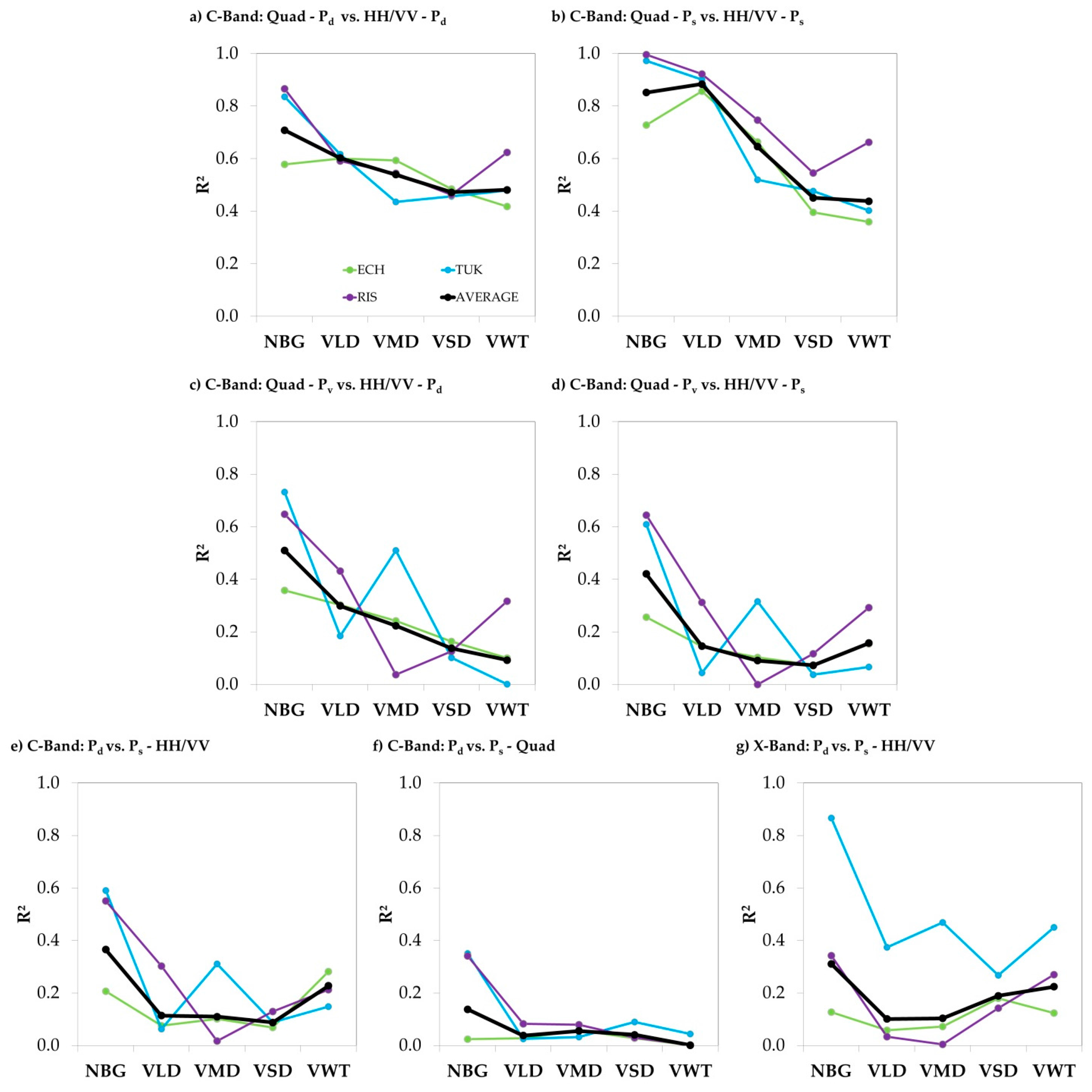 Remotesensing 08 01027 g003